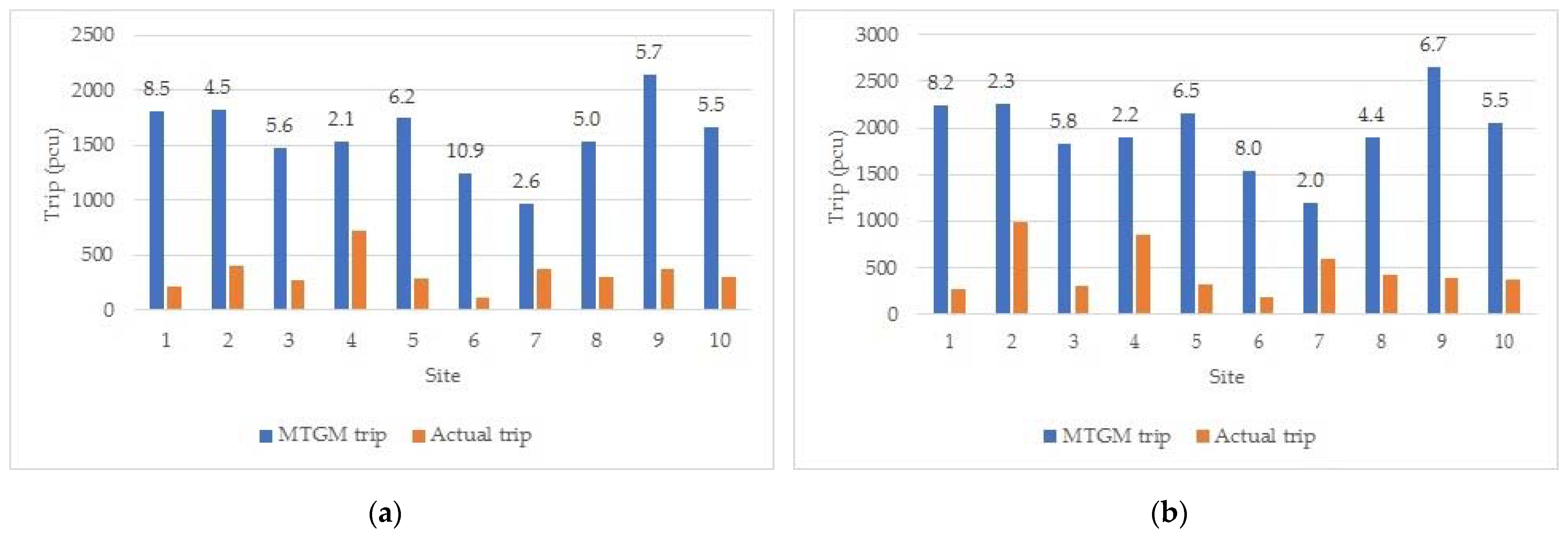 Sustainability 13 12815 g005