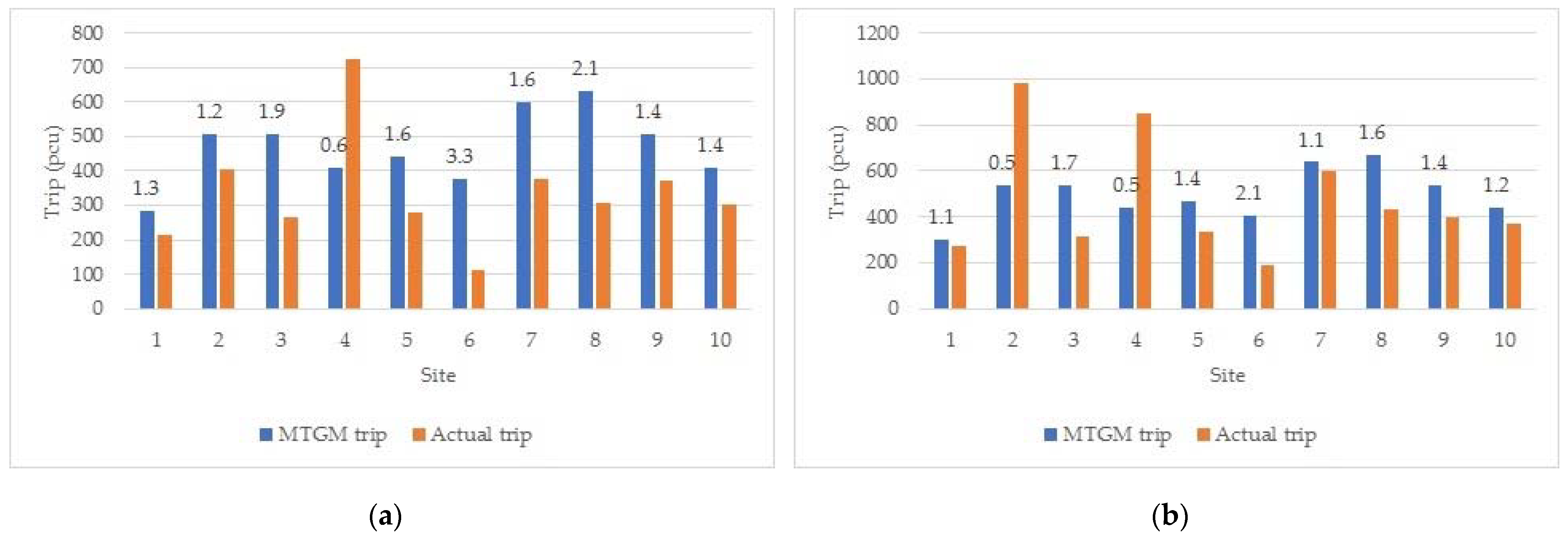 Sustainability 13 12815 g006