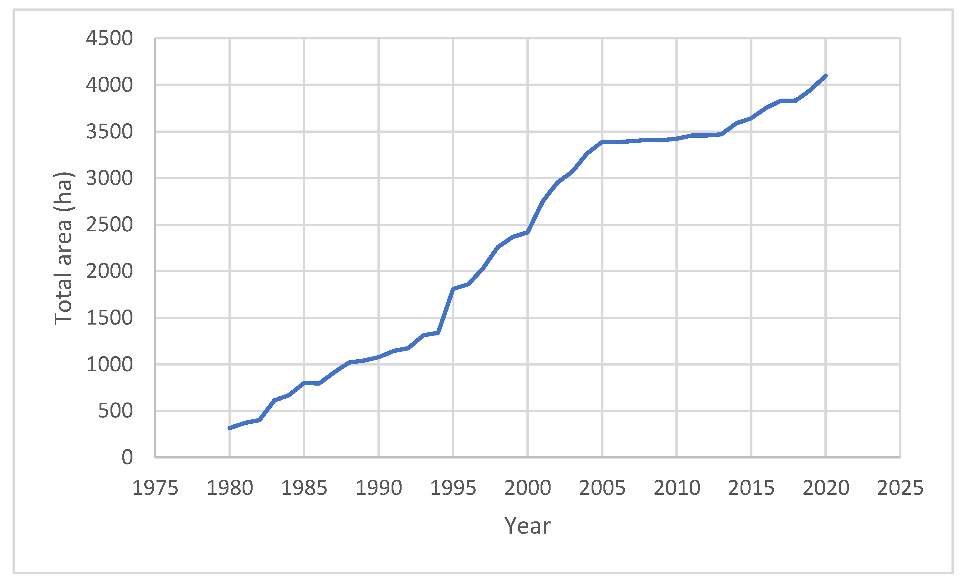 Sustainability 13 12819 g002