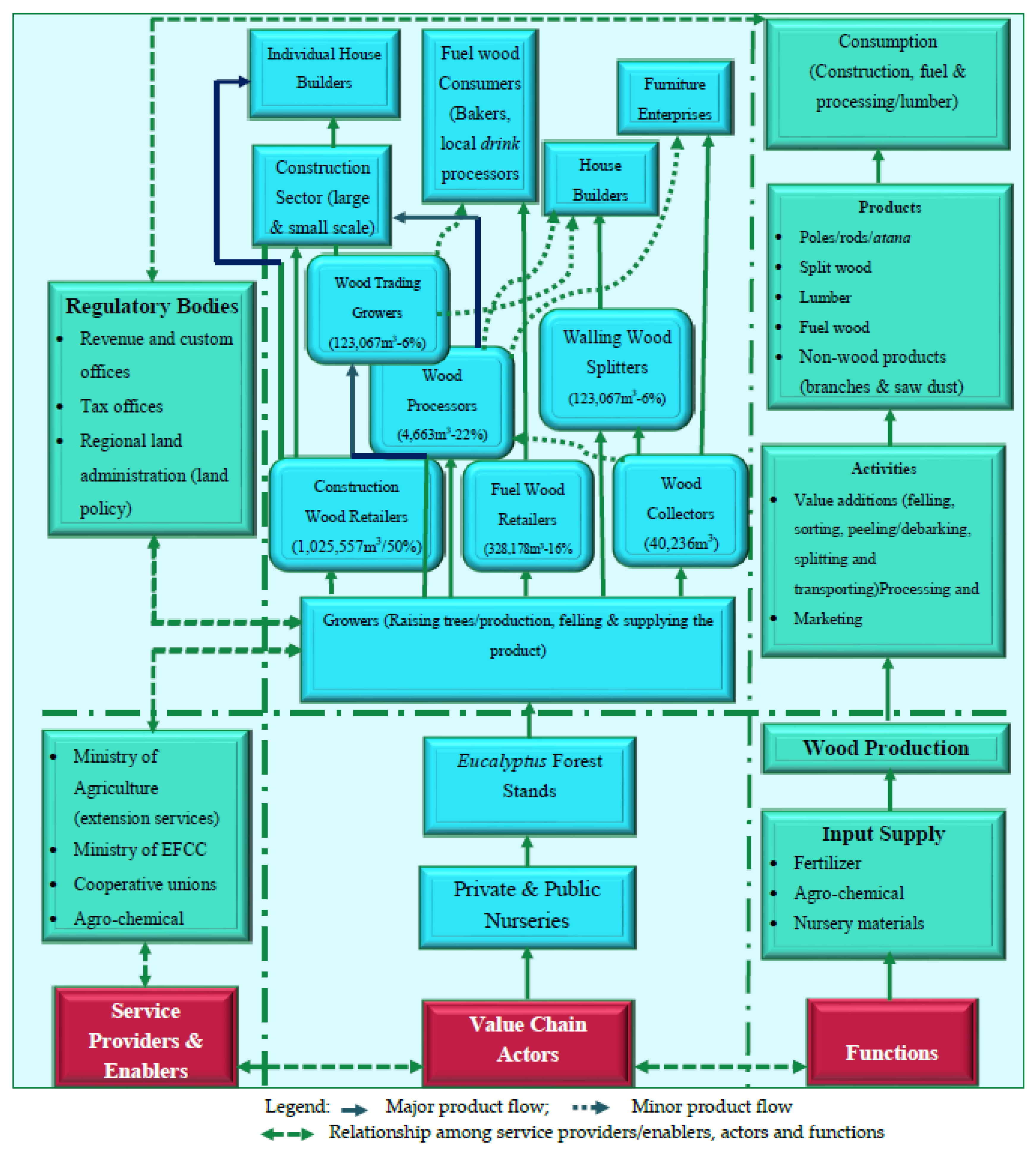 Sustainability 13 12819 g003