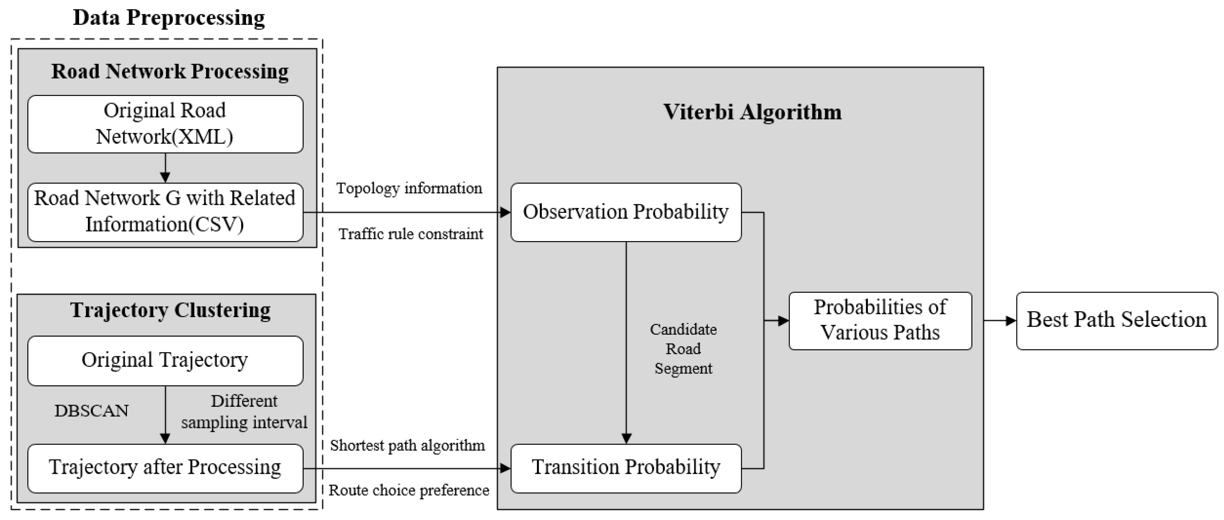 Sustainability 13 12820 g001