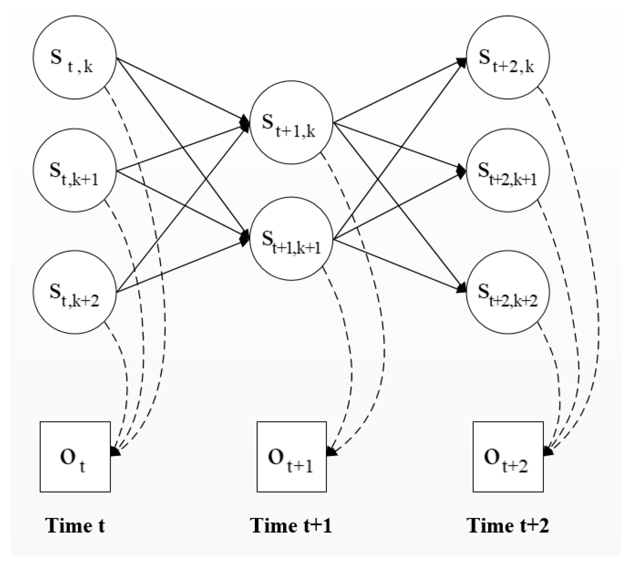 Sustainability 13 12820 g006