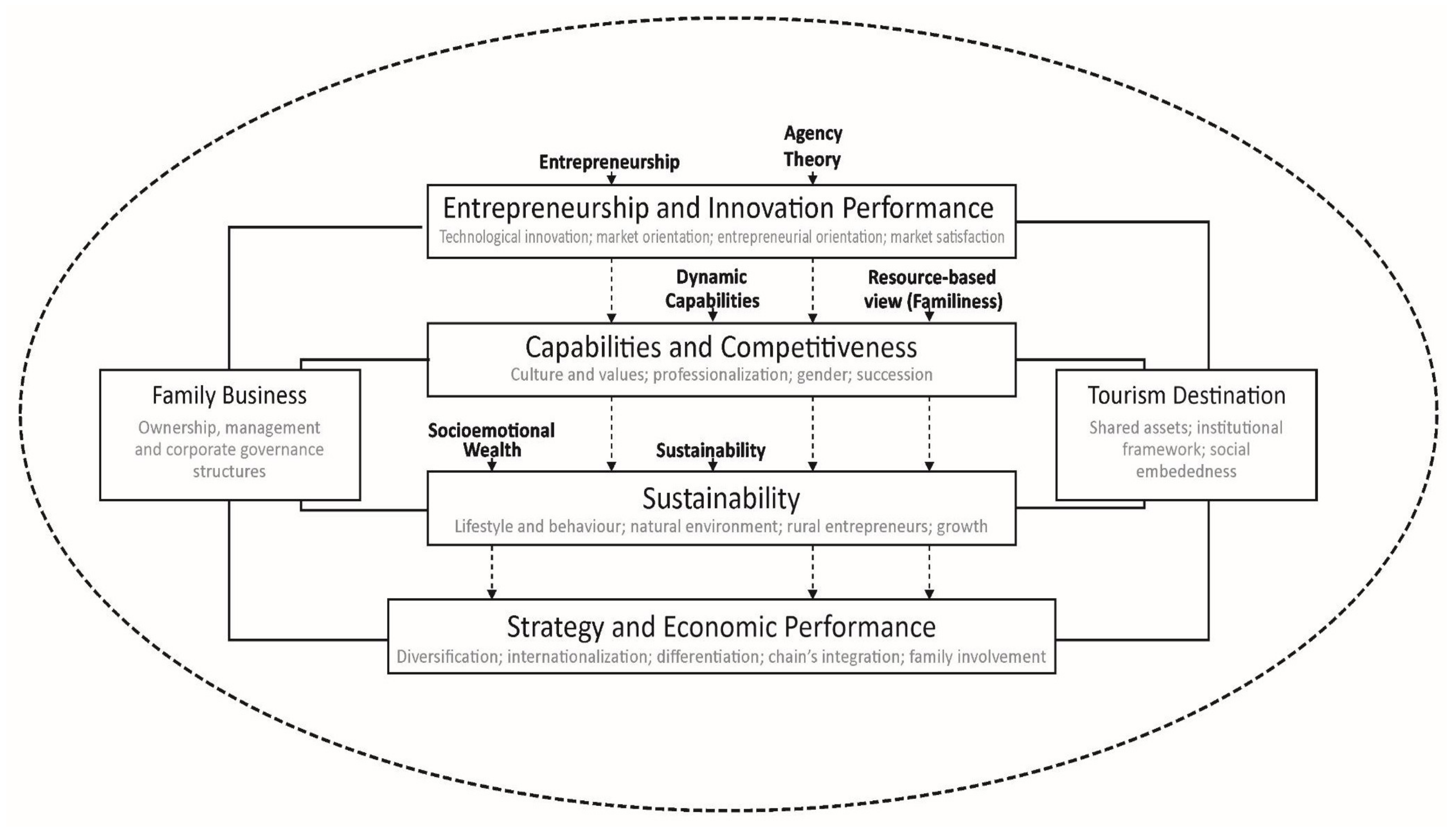 Sustainability 13 12822 g005 Sustainability 13 12822 g005