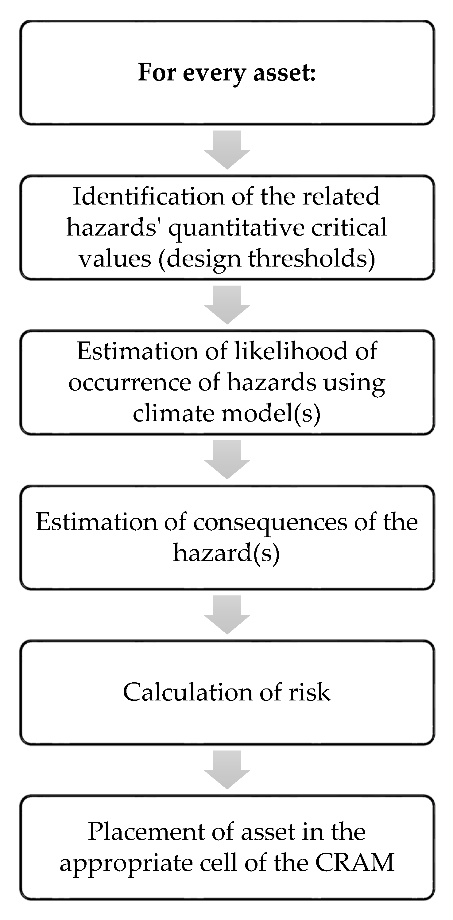 Sustainability 13 12825 g001