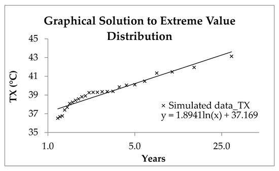 Sustainability 13 12825 g0a1 550
