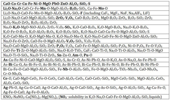 Sustainability 13 12826 g0a1 550