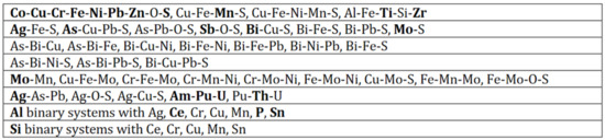 Sustainability 13 12826 g0a2 550