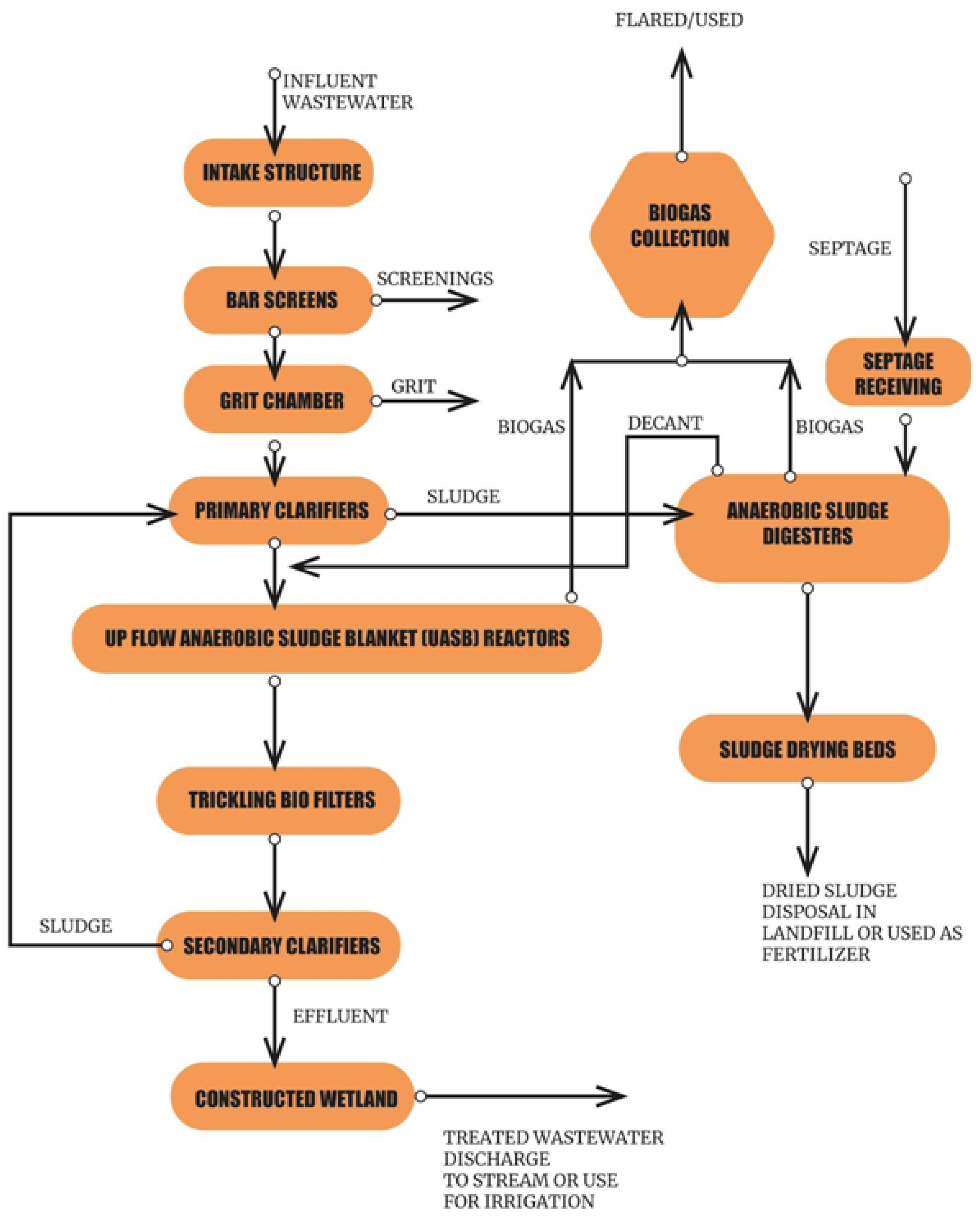 Sustainability 13 12828 g004