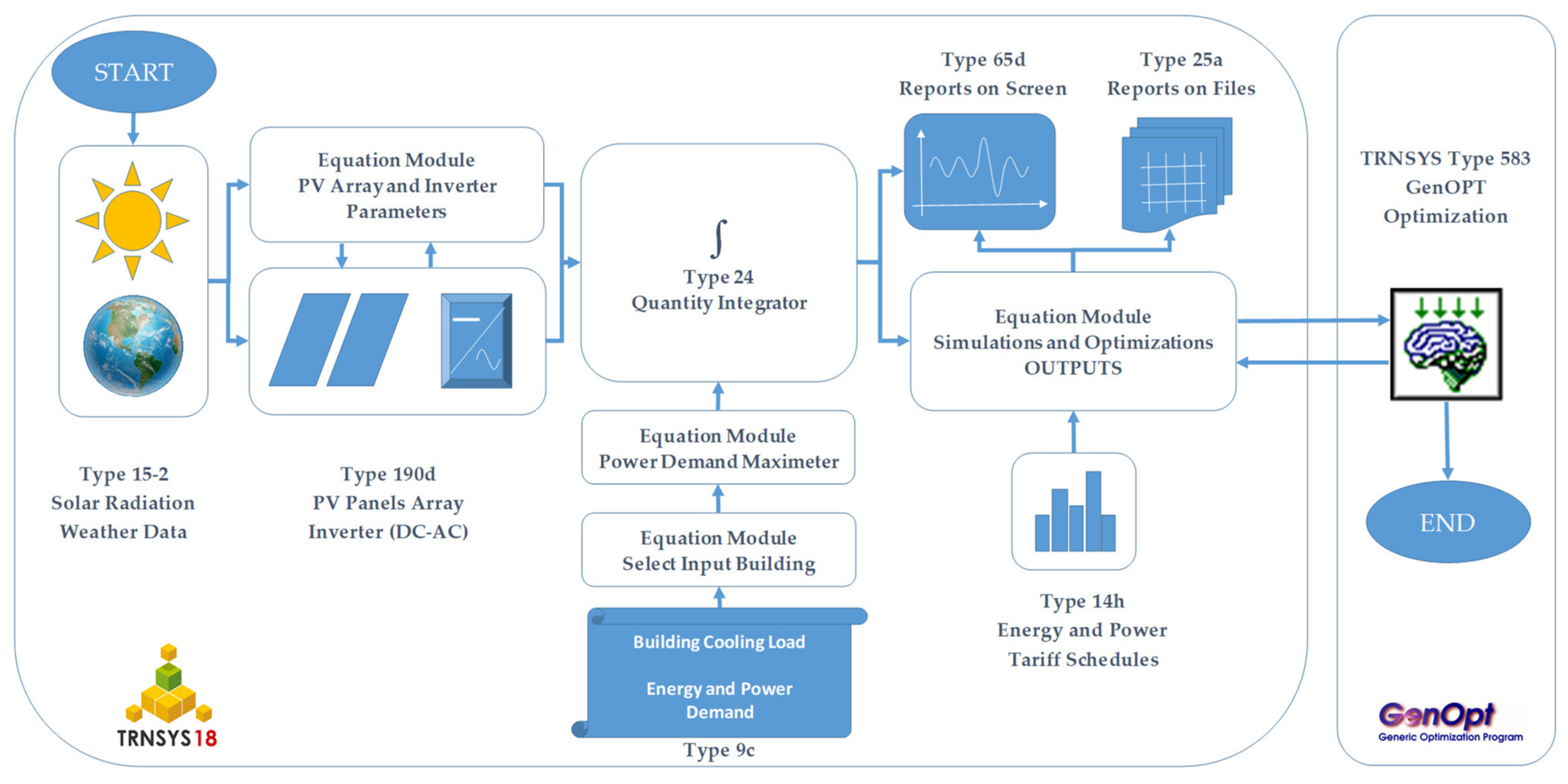 Sustainability 13 12831 g001