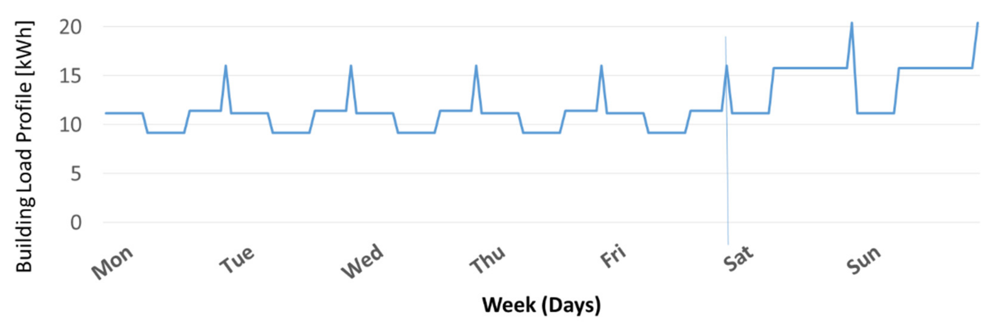 Sustainability 13 12831 g003