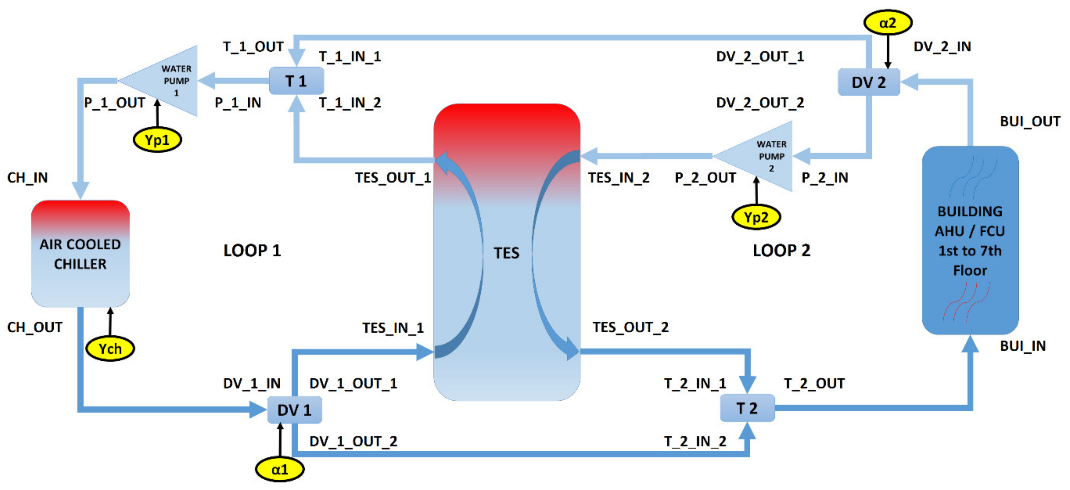 Sustainability 13 12831 g004