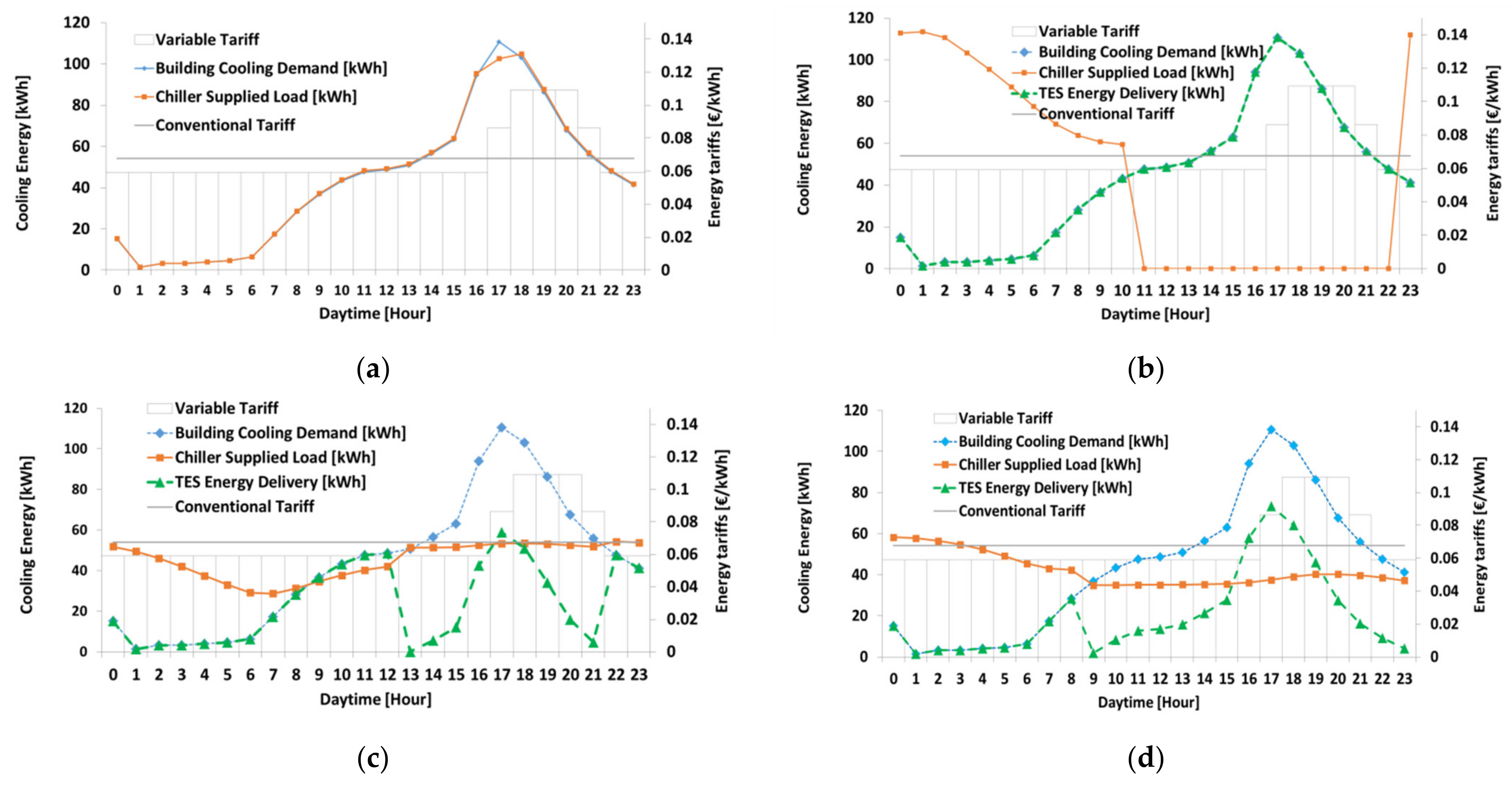 Sustainability 13 12831 g007