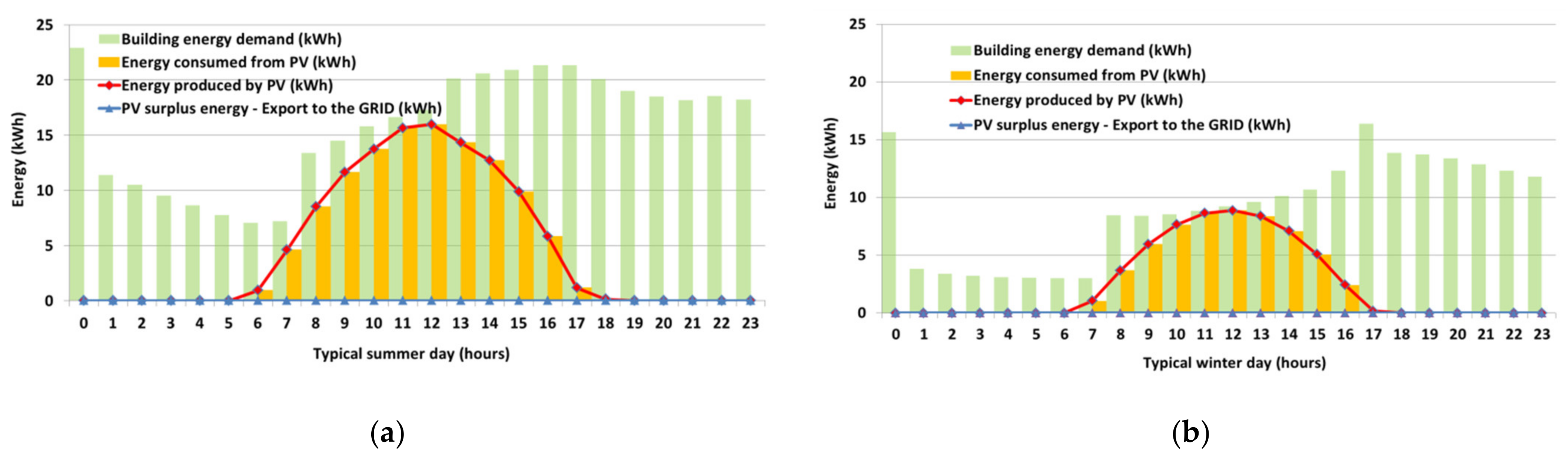 Sustainability 13 12831 g008a
