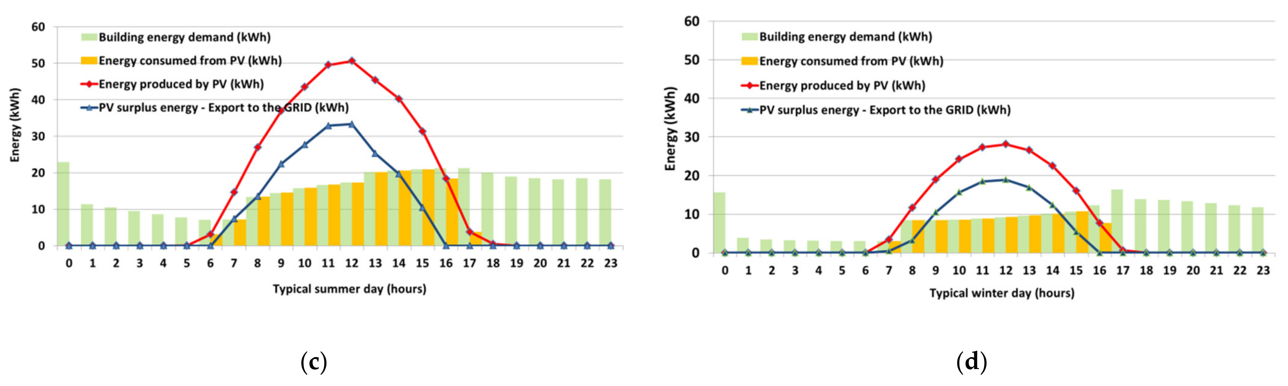 Sustainability 13 12831 g008b