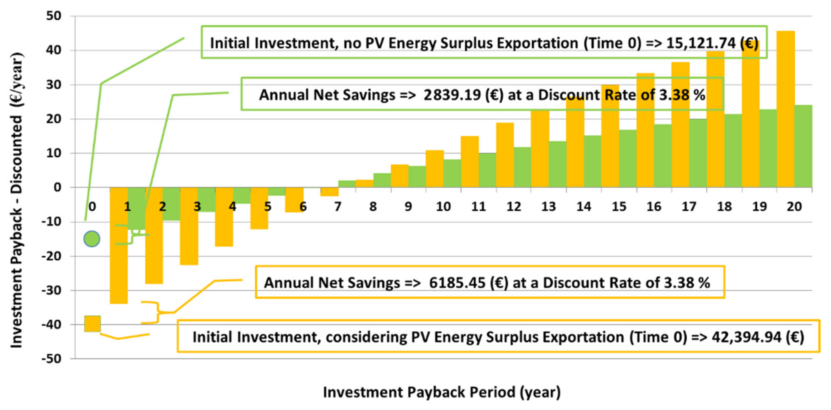 Sustainability 13 12831 g011
