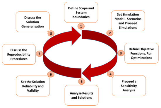 Sustainability 13 12831 g0a1 550