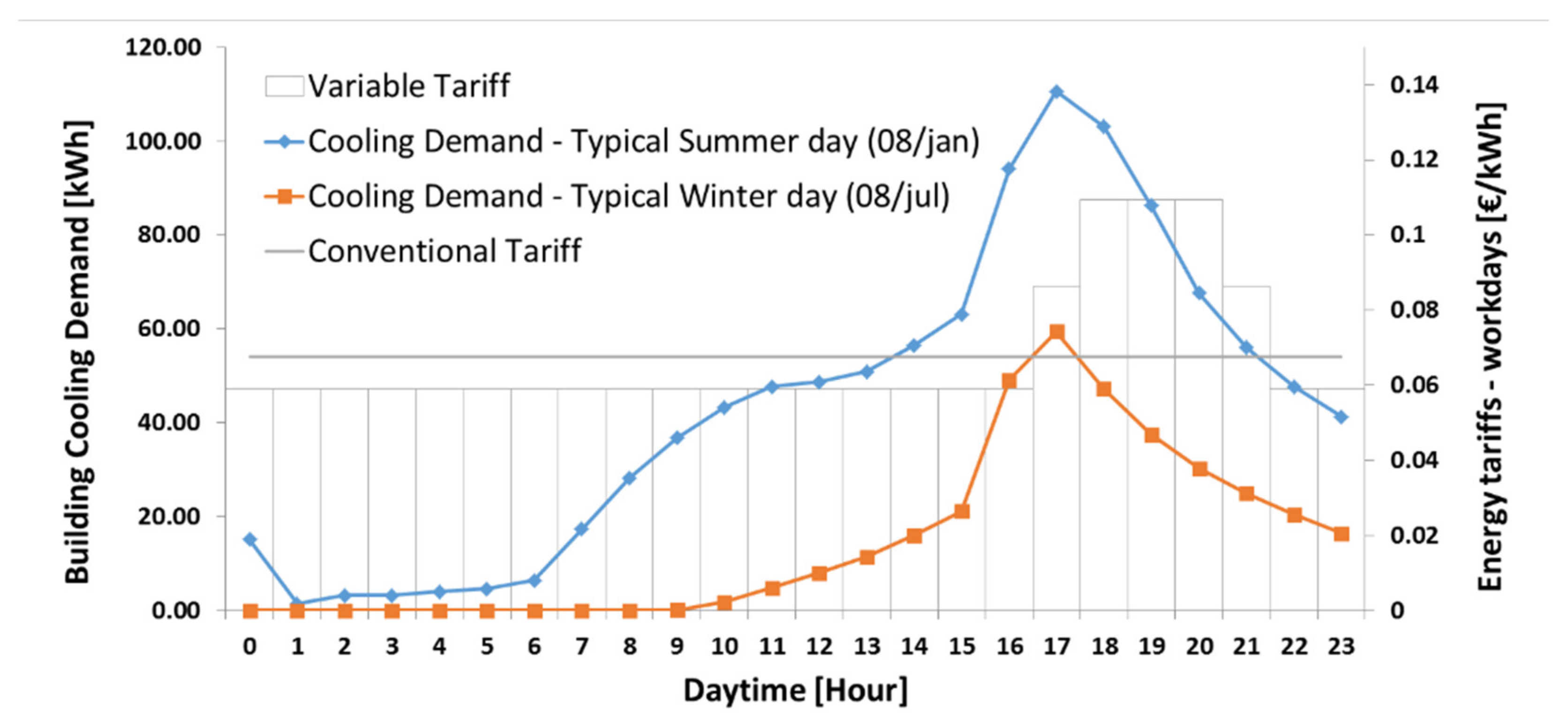 Sustainability 13 12831 g0a2