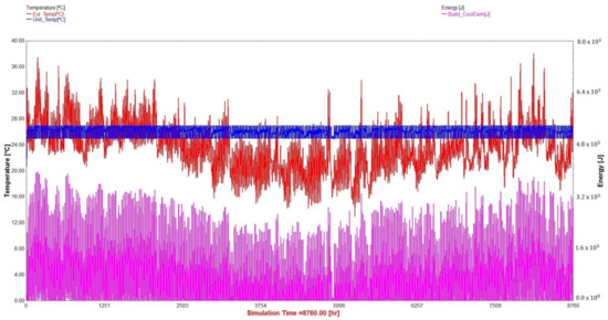 Sustainability 13 12831 g0a3 550