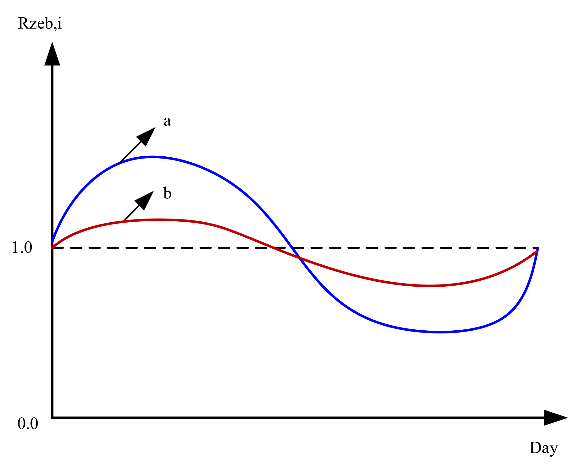 Sustainability 13 12838 g001