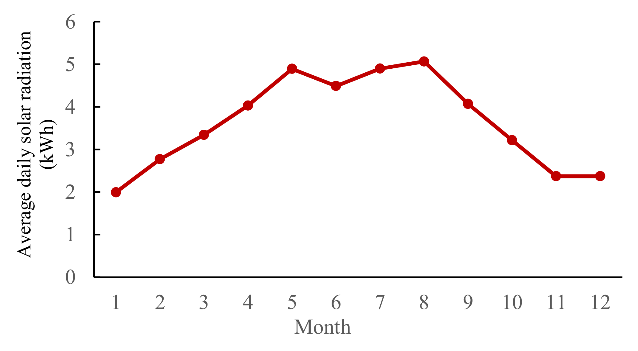 Sustainability 13 12838 g003