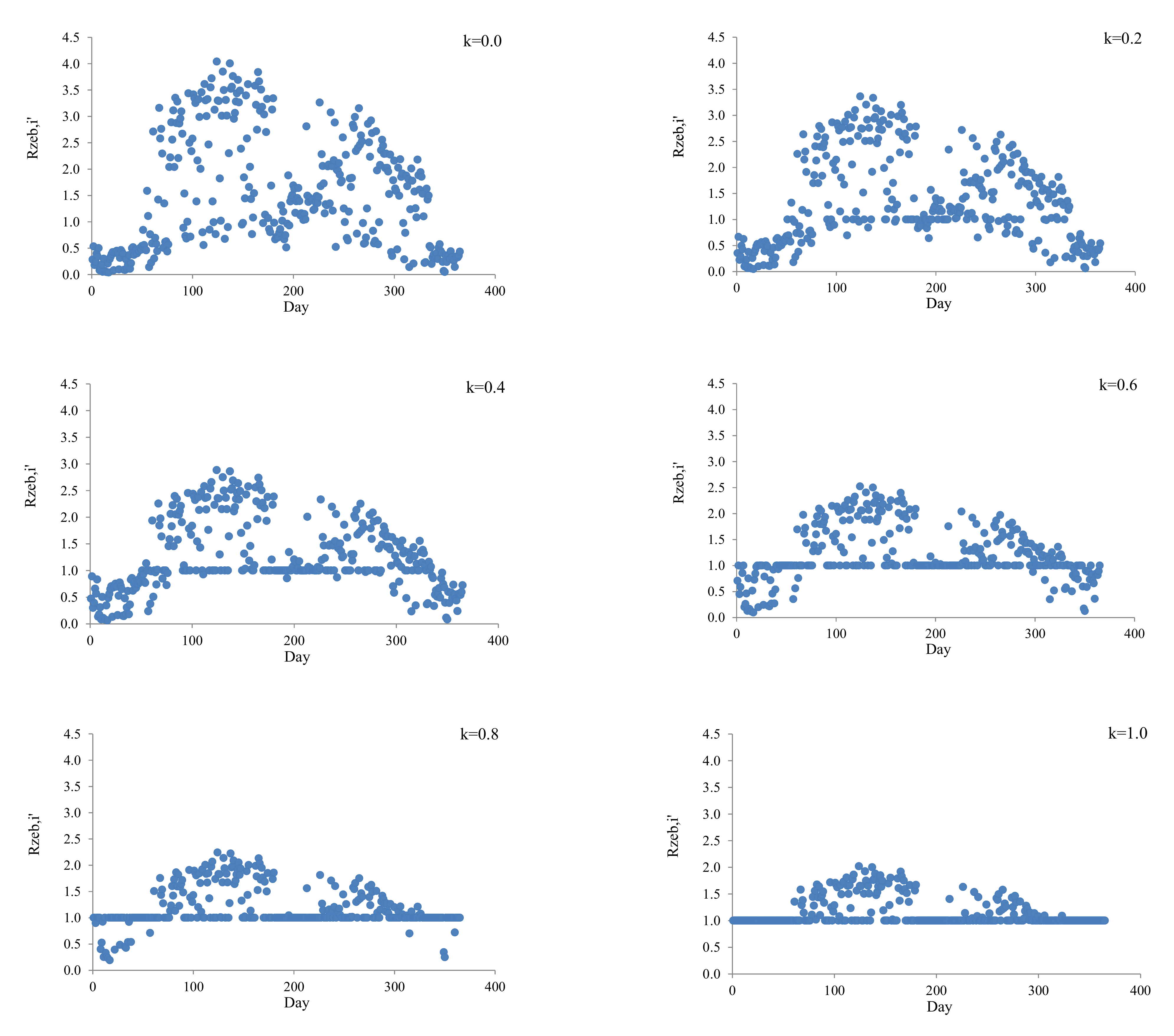 Sustainability 13 12838 g005