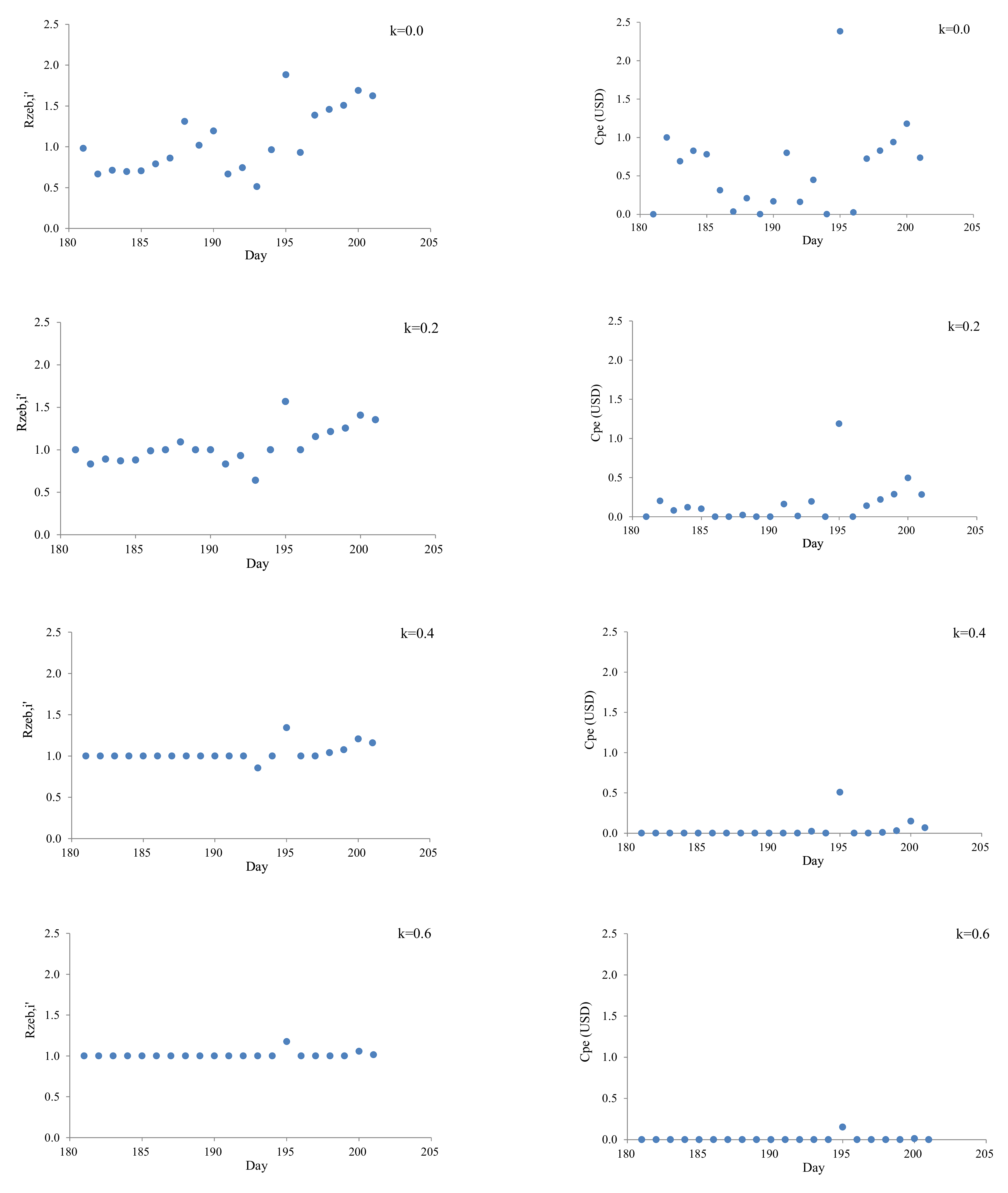 Sustainability 13 12838 g006a