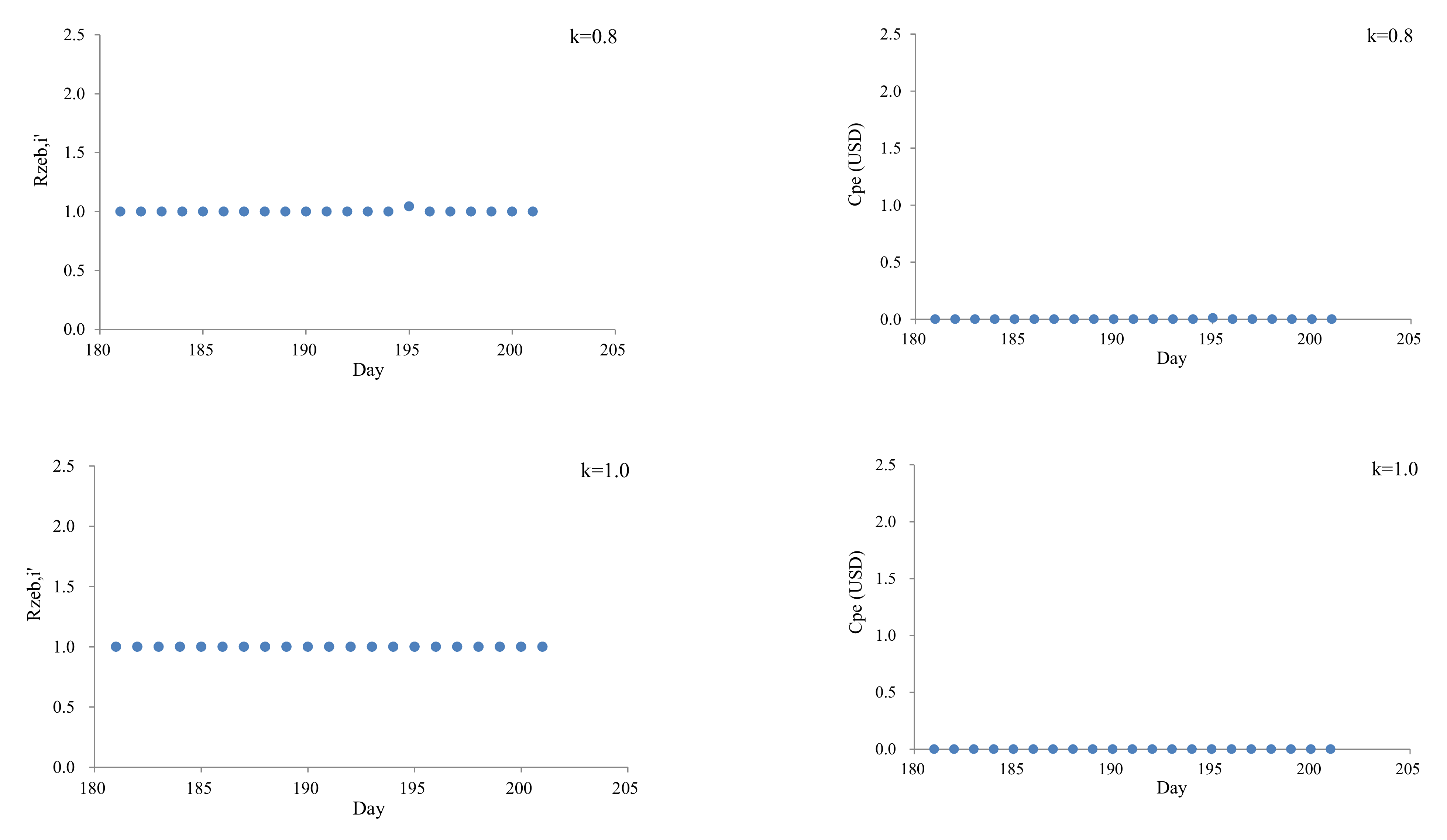 Sustainability 13 12838 g006b