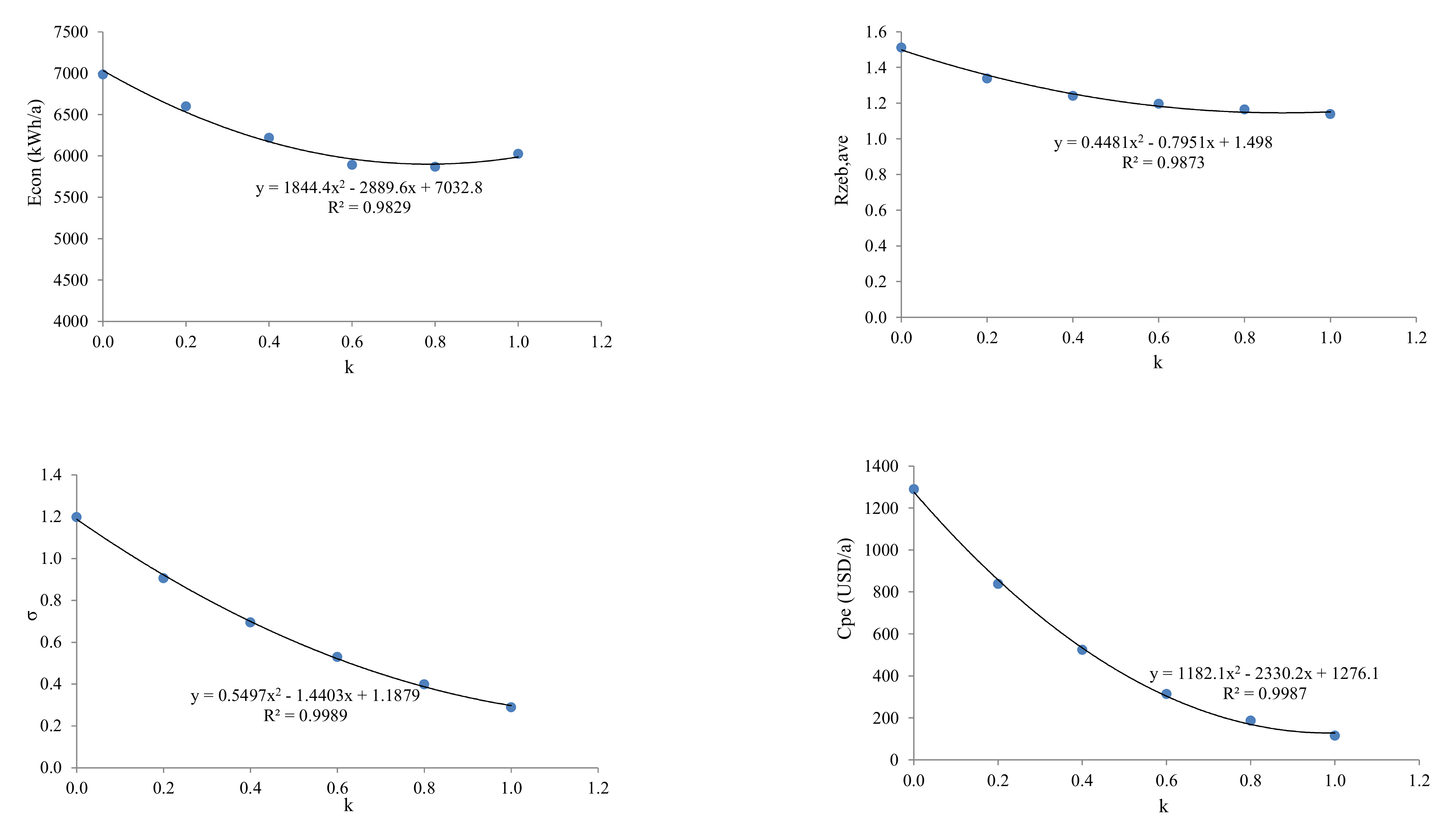 Sustainability 13 12838 g007