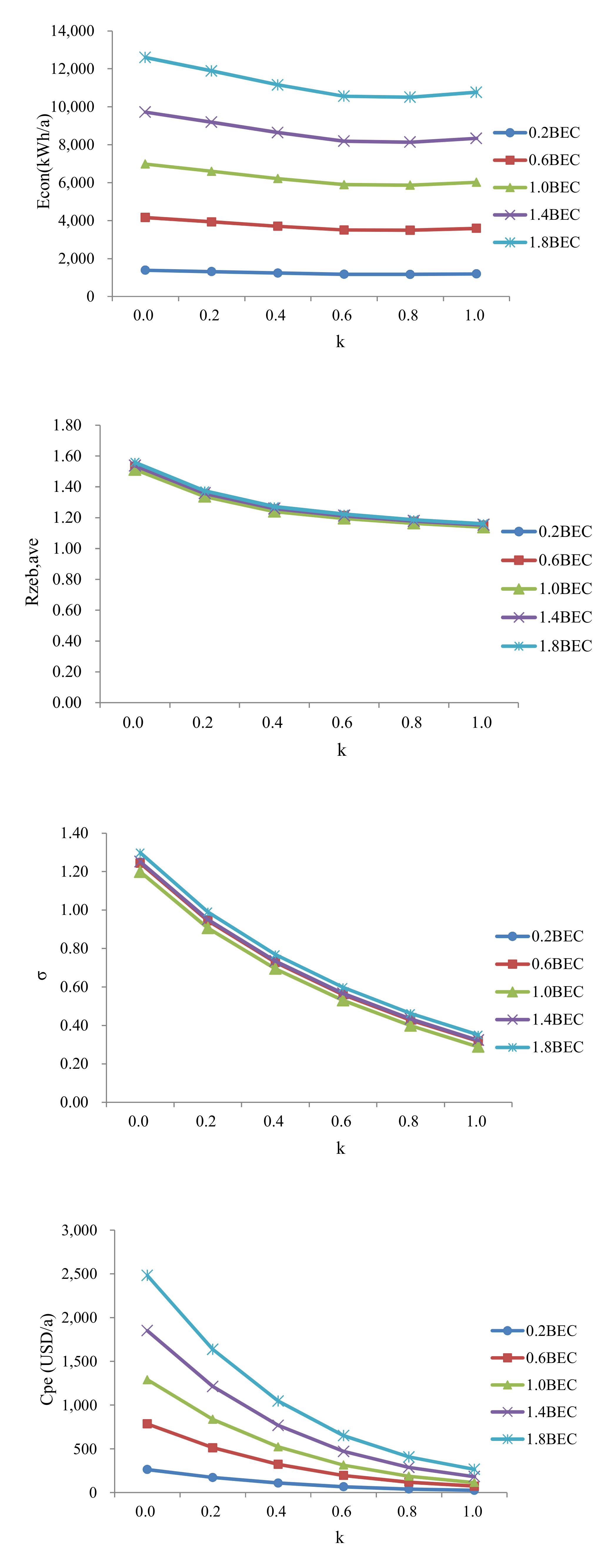 Sustainability 13 12838 g008