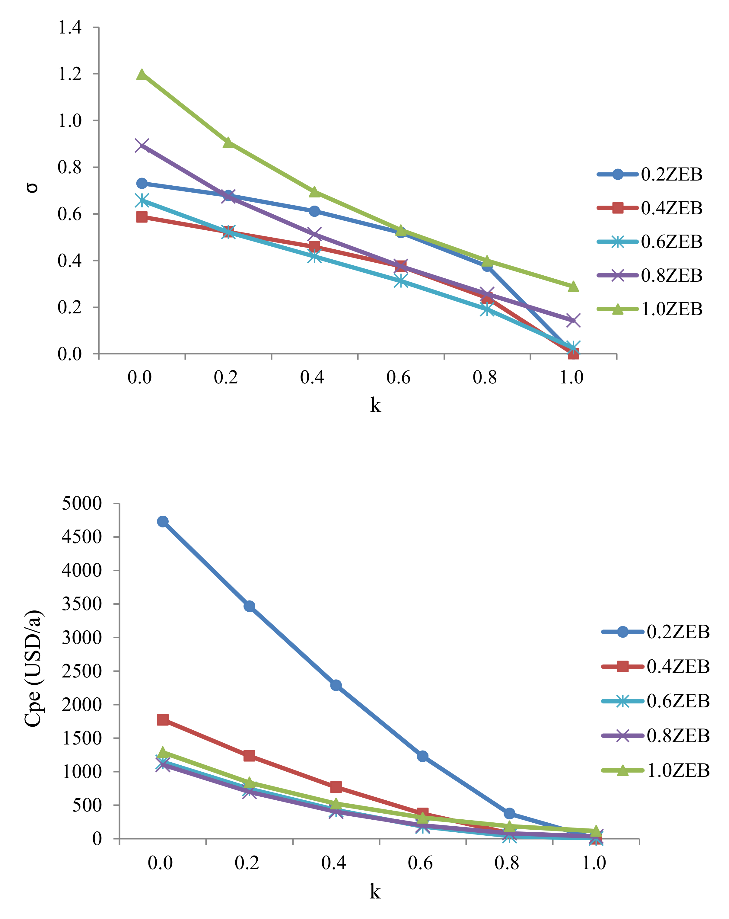 Sustainability 13 12838 g009b