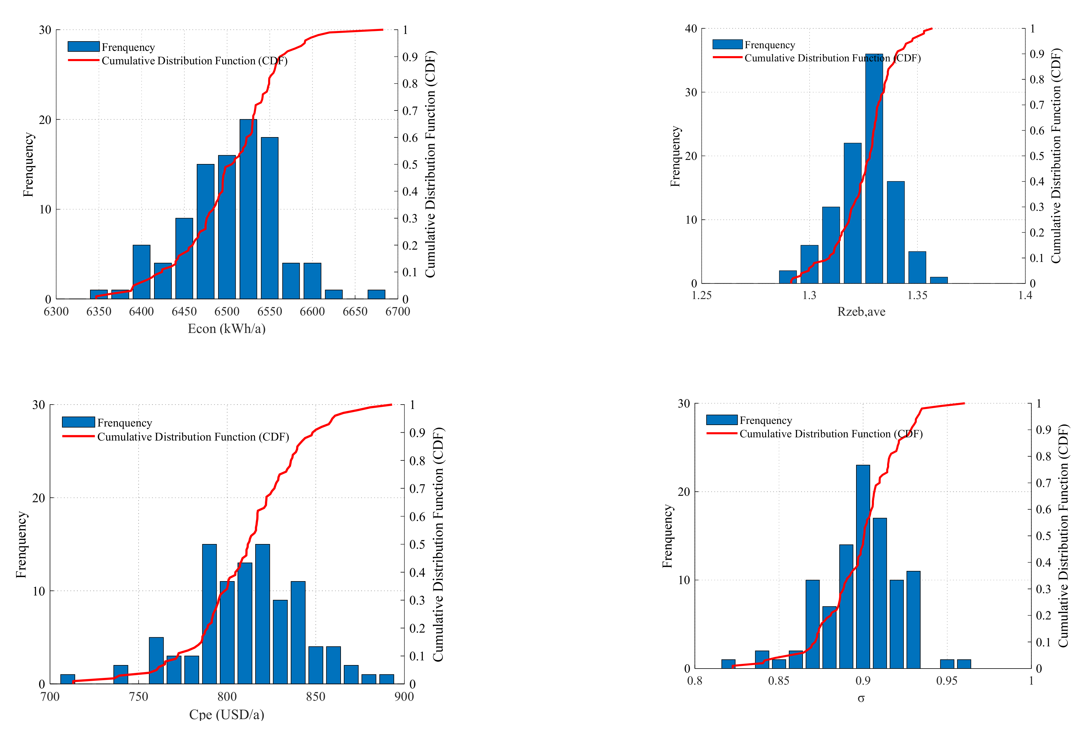Sustainability 13 12838 g010