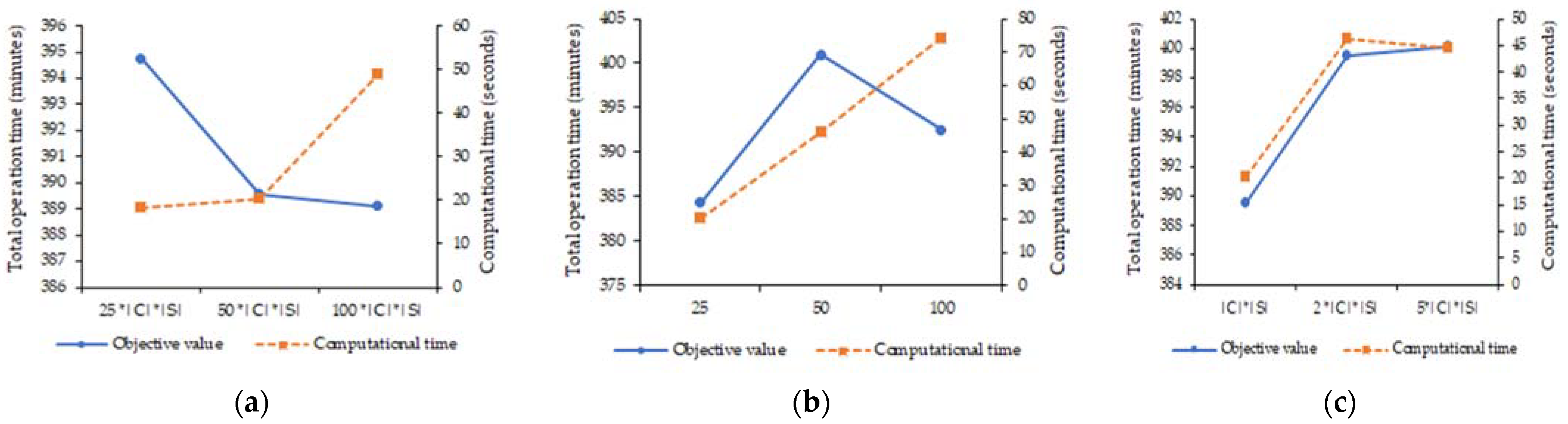 Sustainability 13 12841 g003