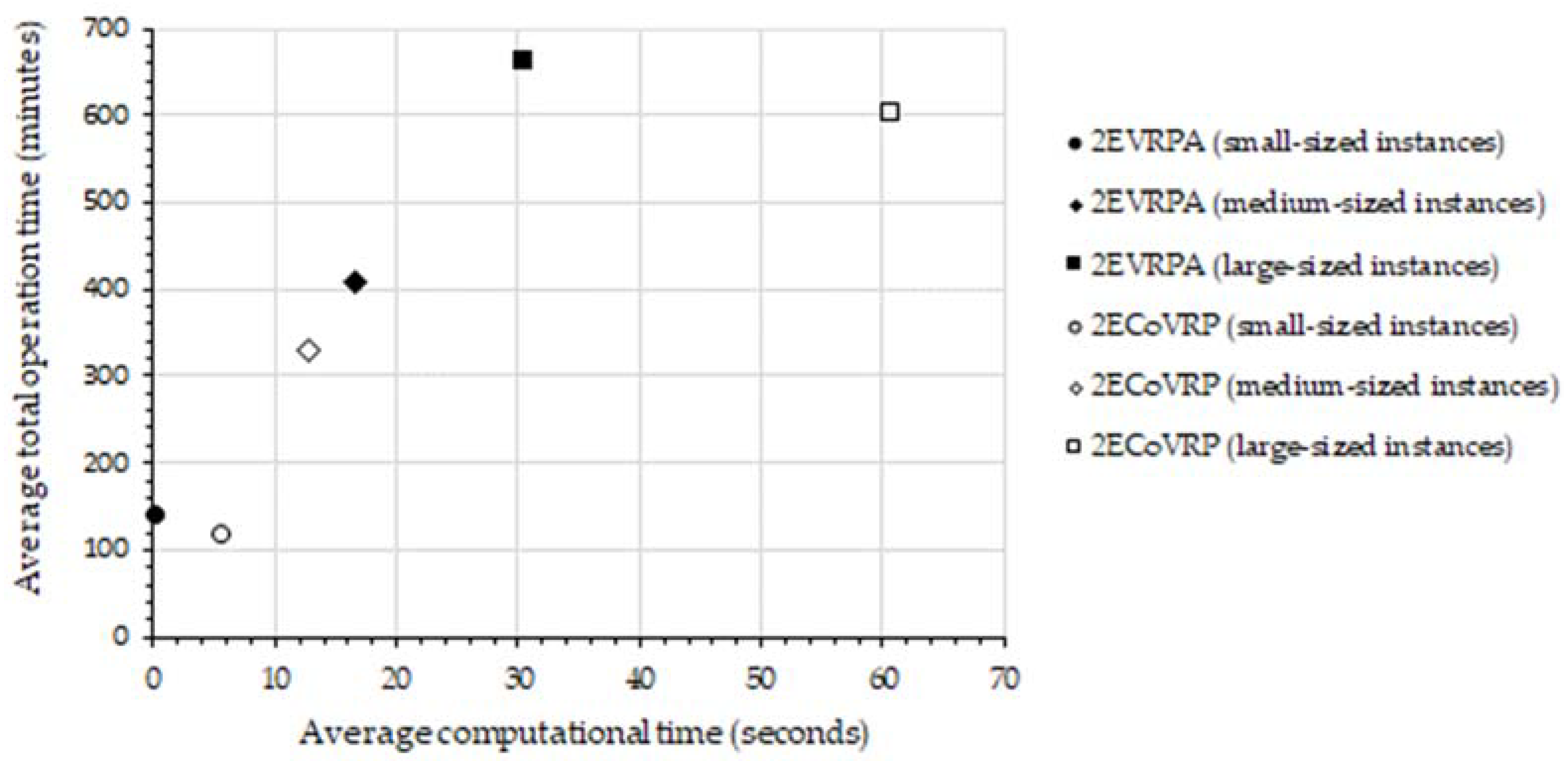 Sustainability 13 12841 g004