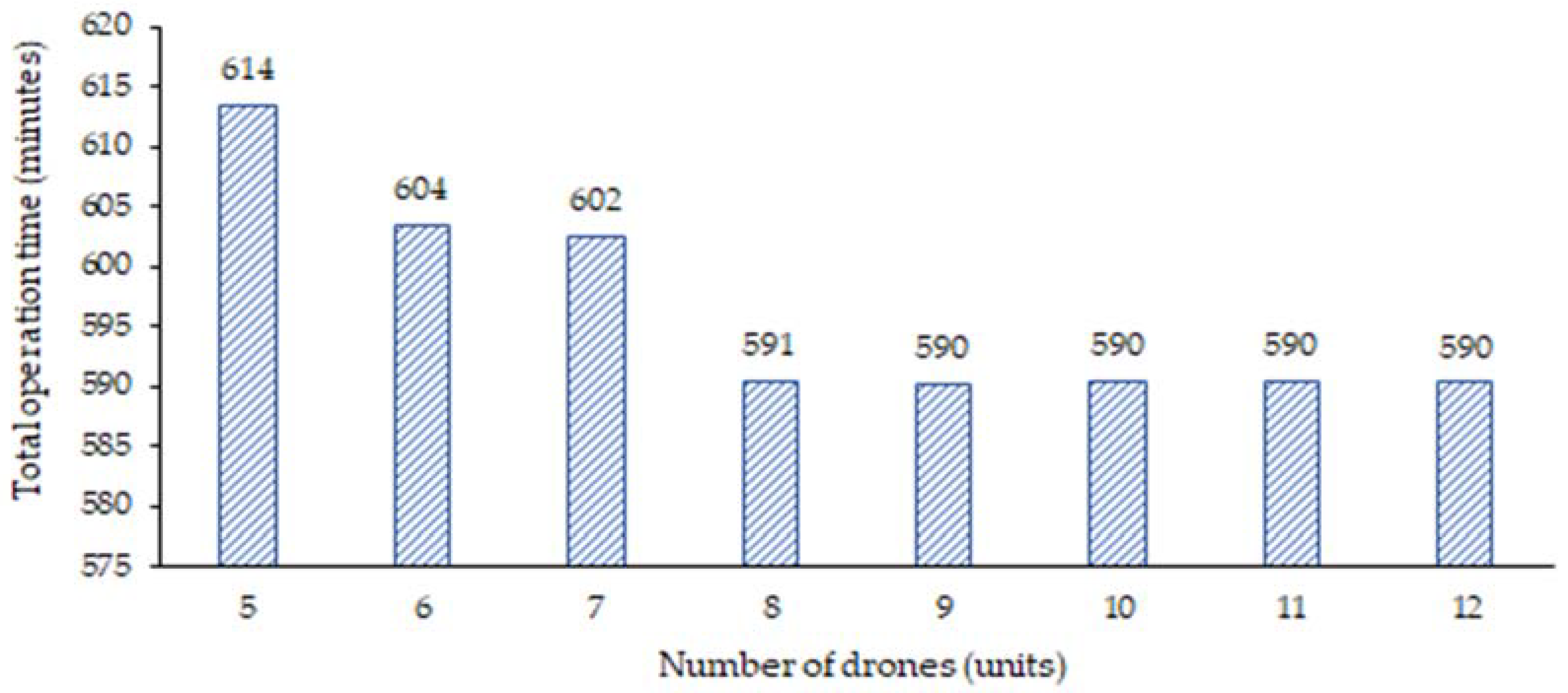 Sustainability 13 12841 g005