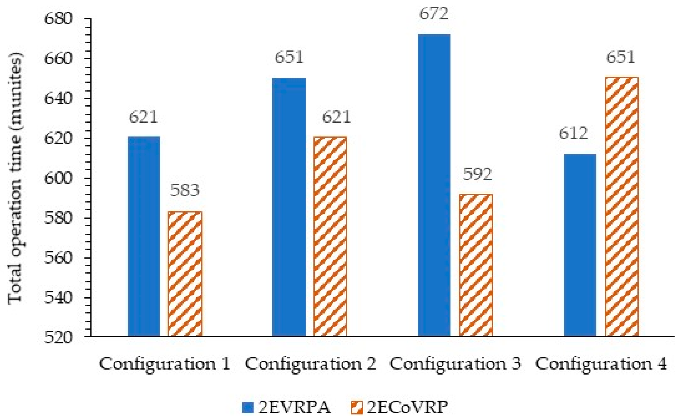 Sustainability 13 12841 g006