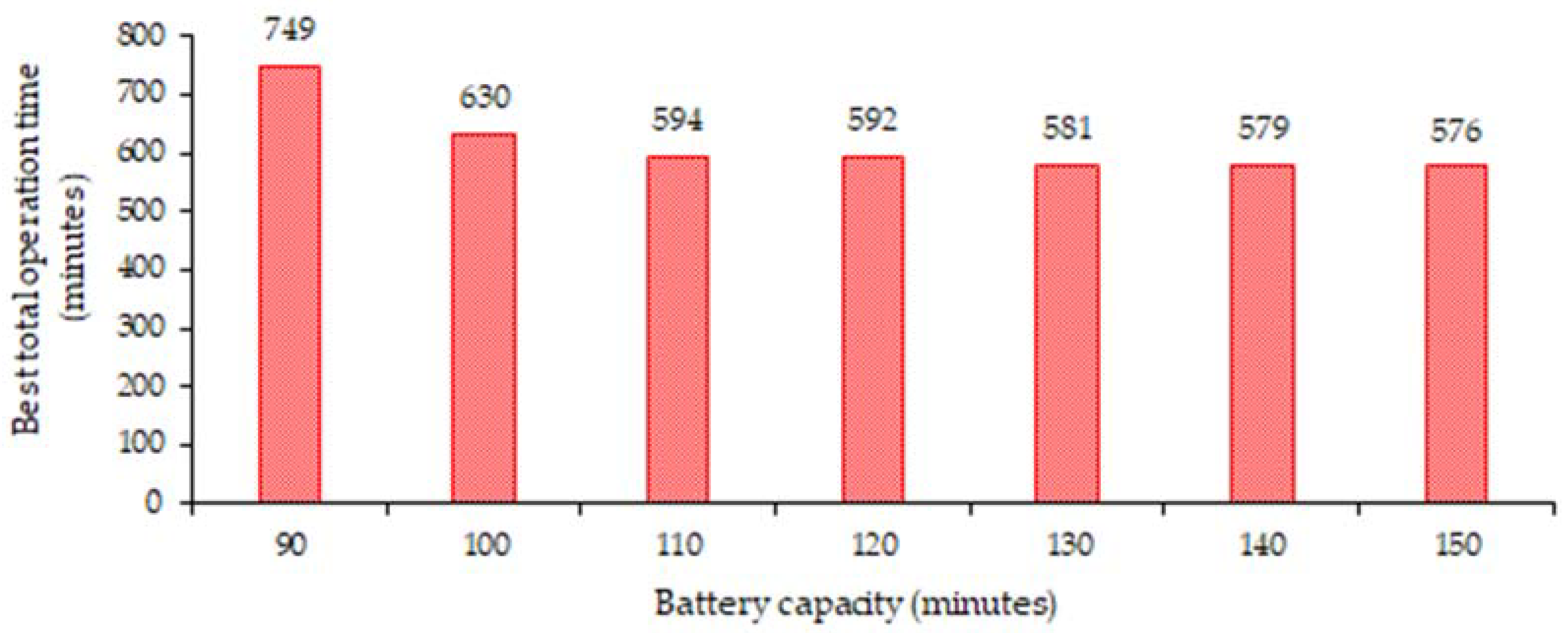 Sustainability 13 12841 g007