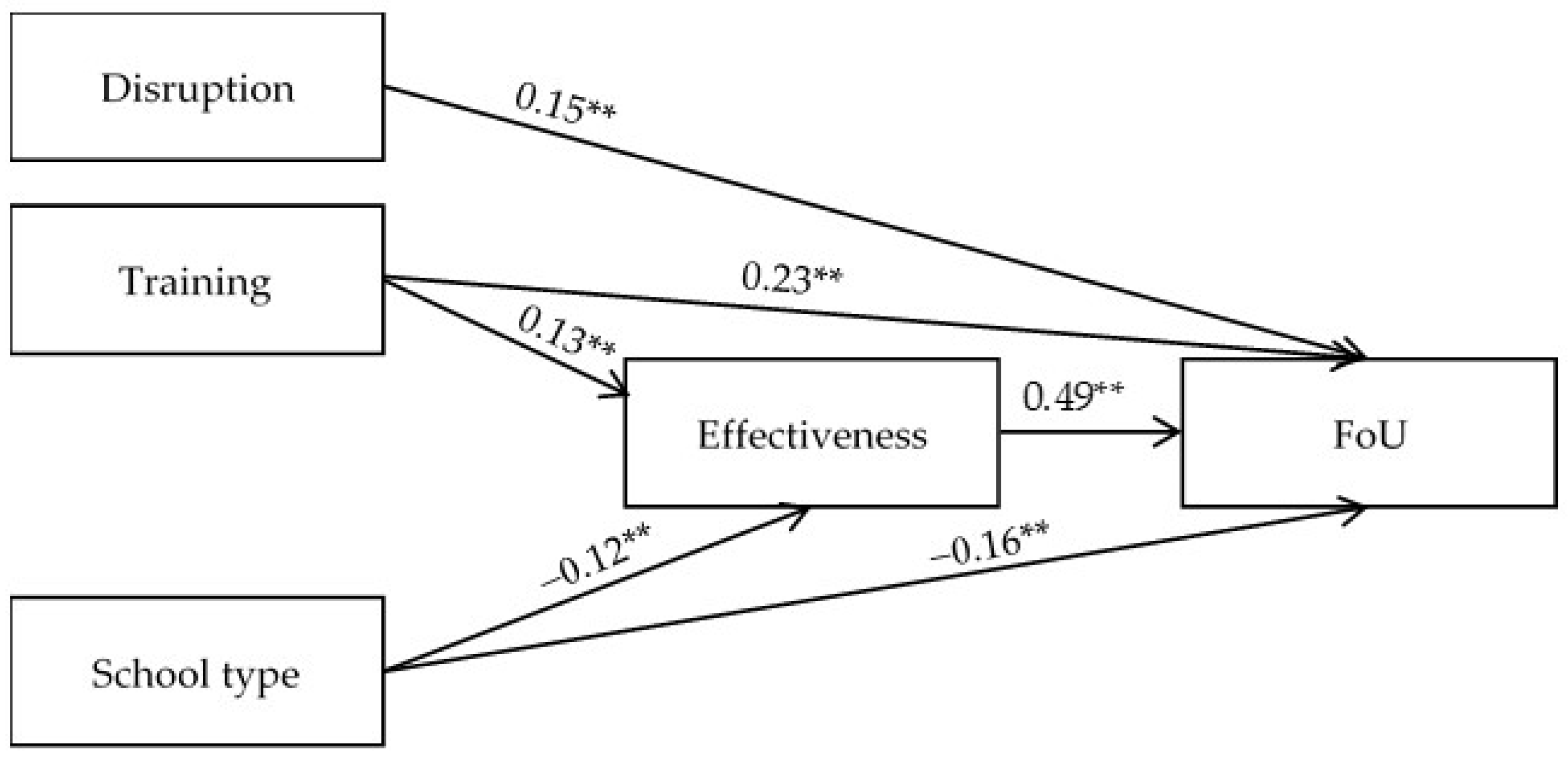 Sustainability 13 12843 g003