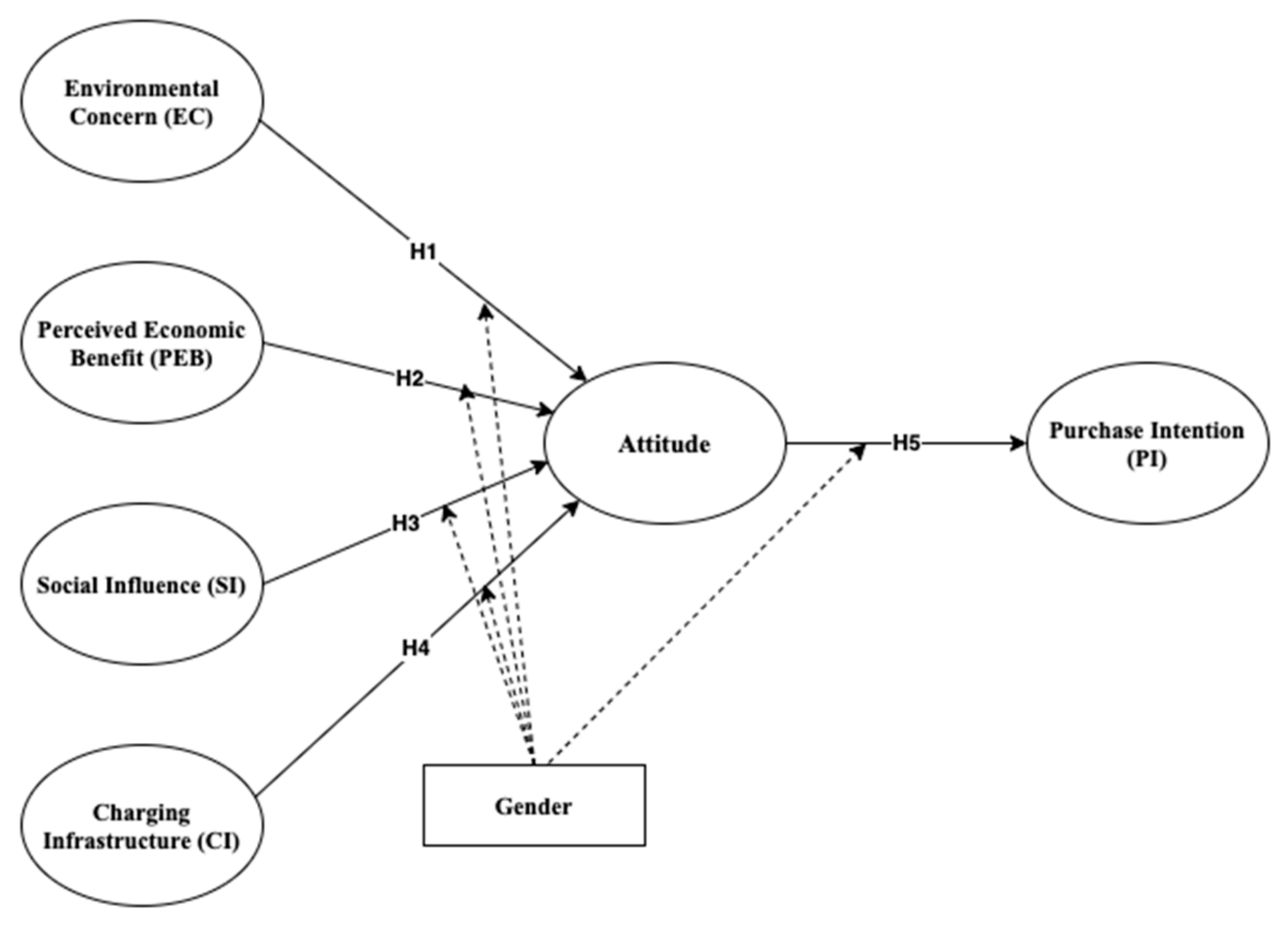 Sustainability 13 12851 g001