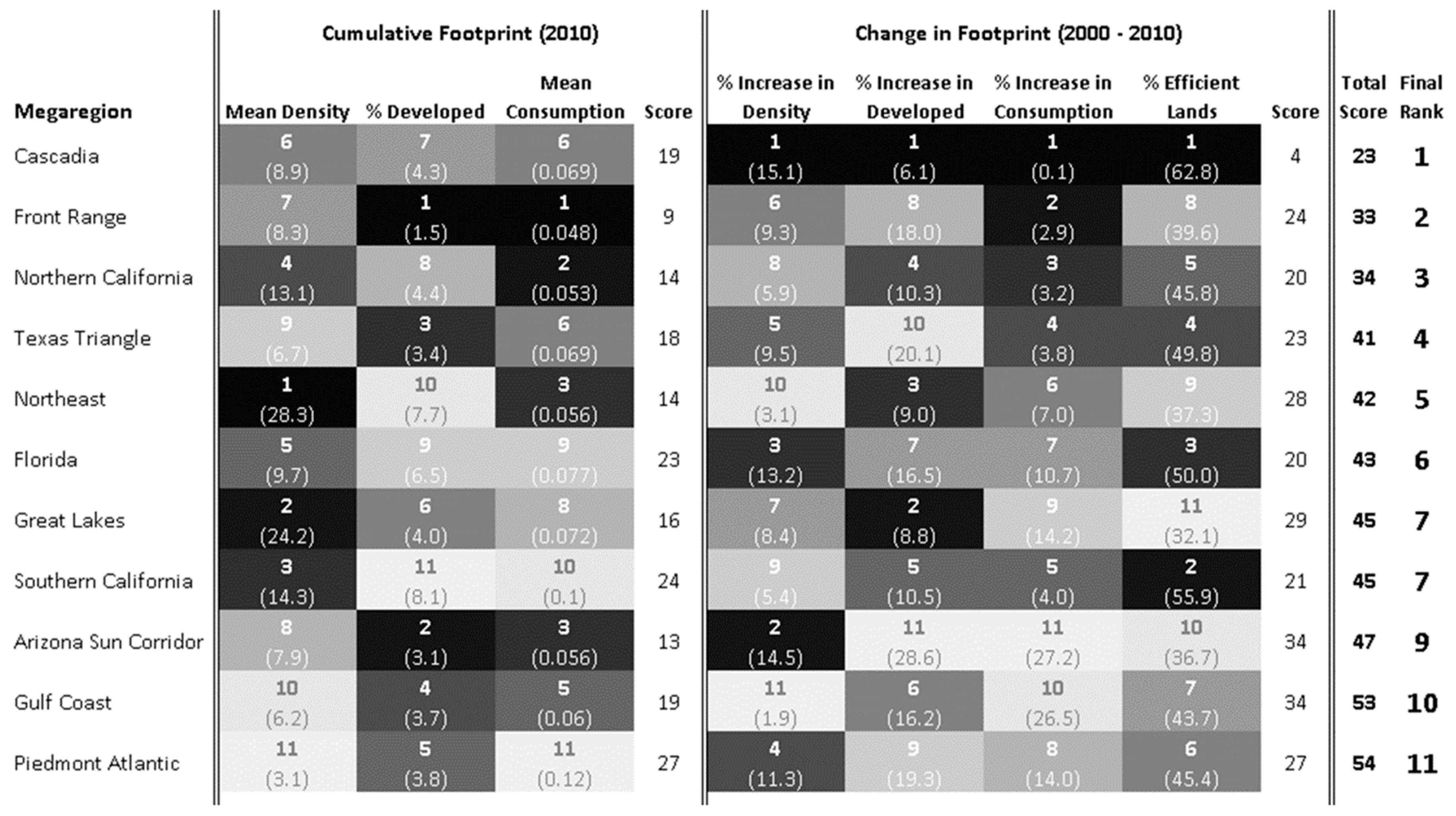 Sustainability 13 12852 g007