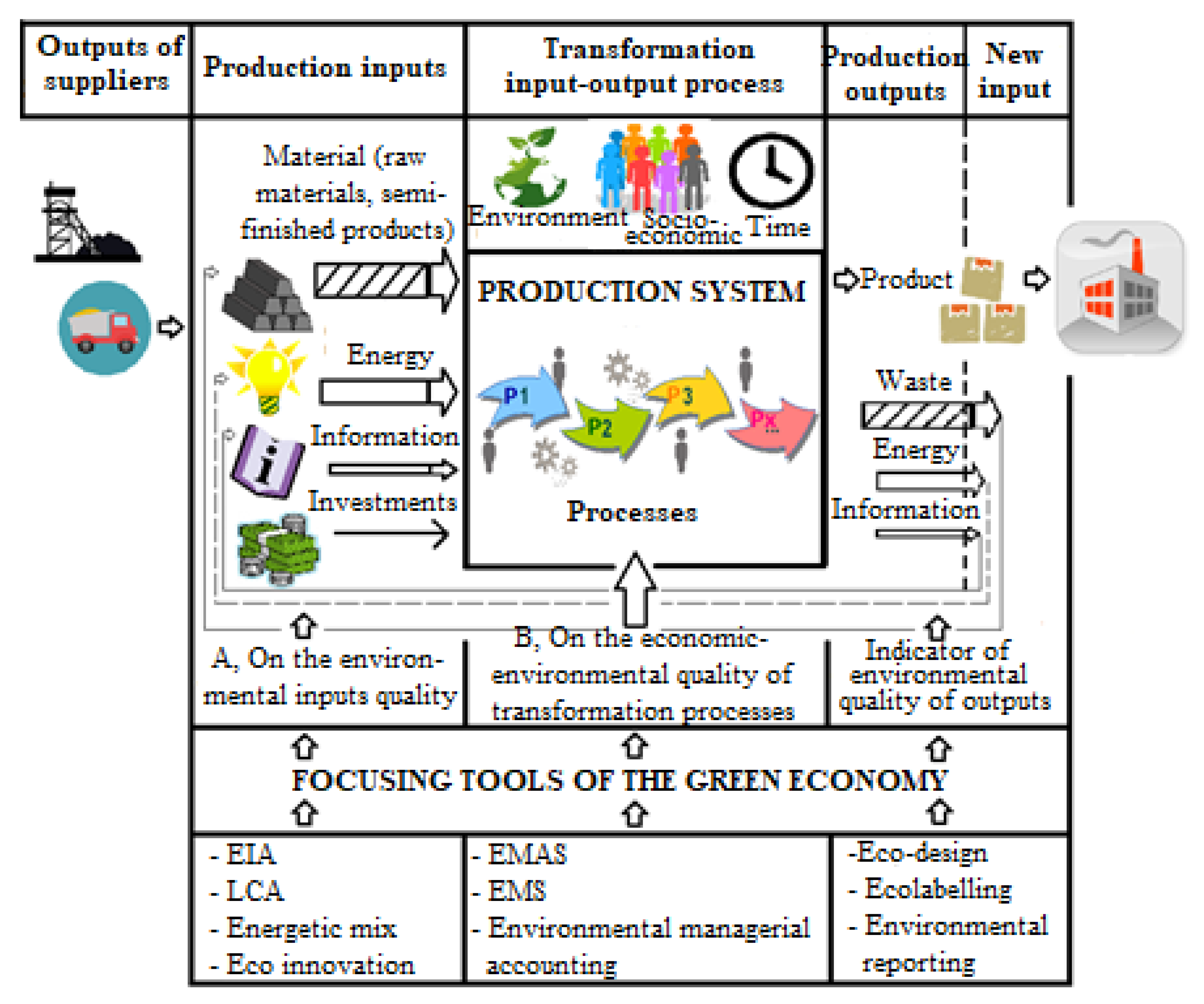 Sustainability 13 12853 g001