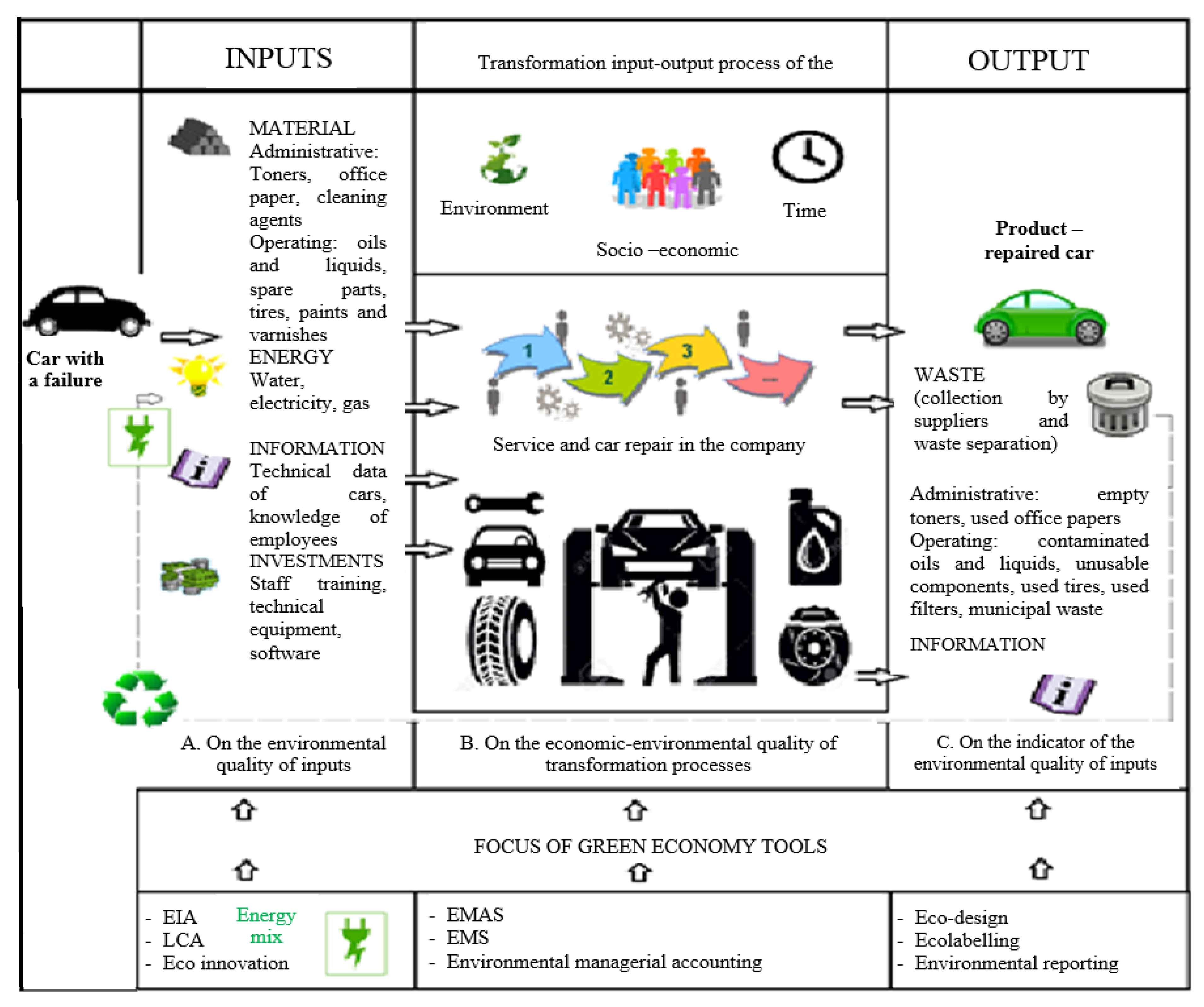 Sustainability 13 12853 g002