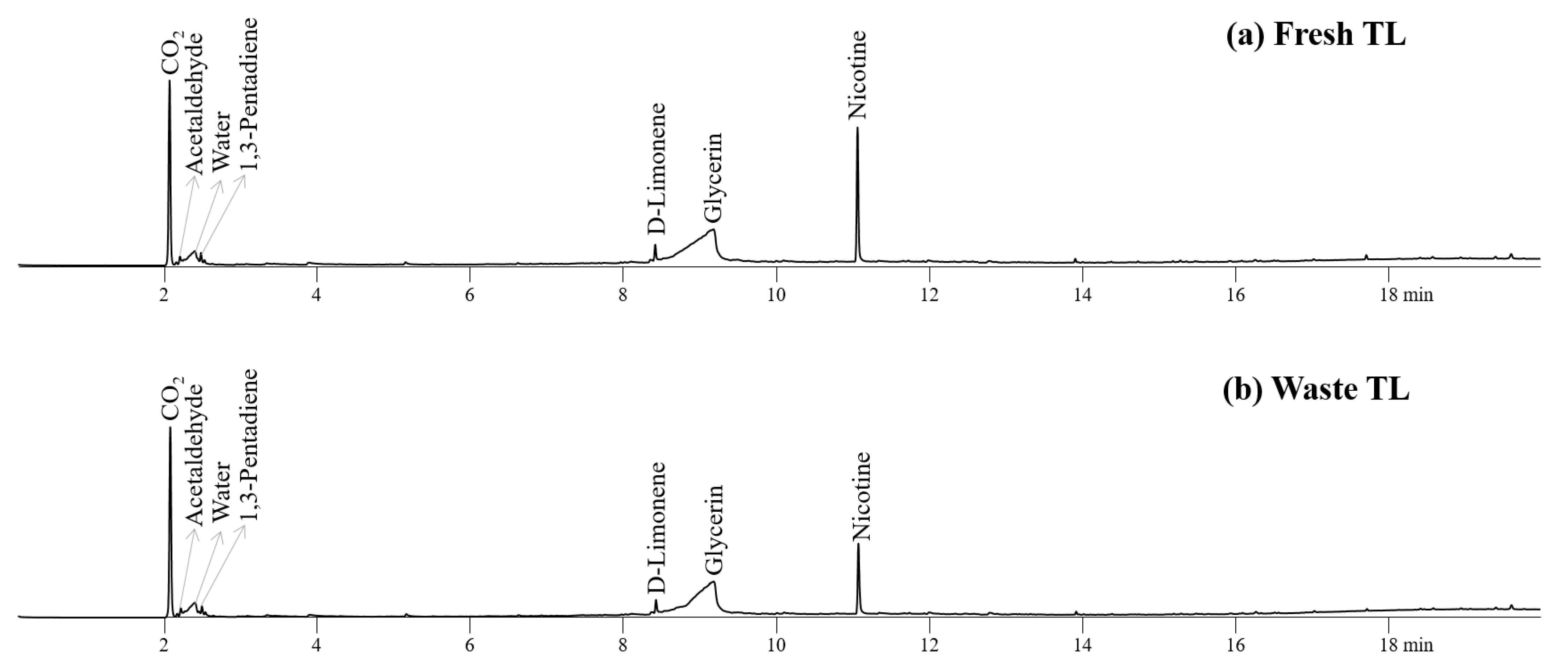 Sustainability 13 12856 g003