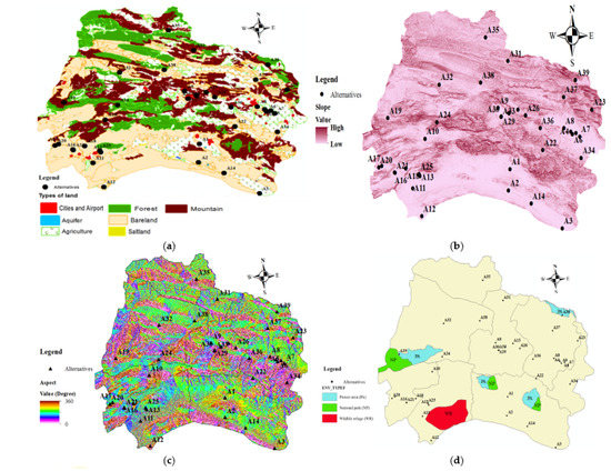Sustainability 13 12858 g005 550