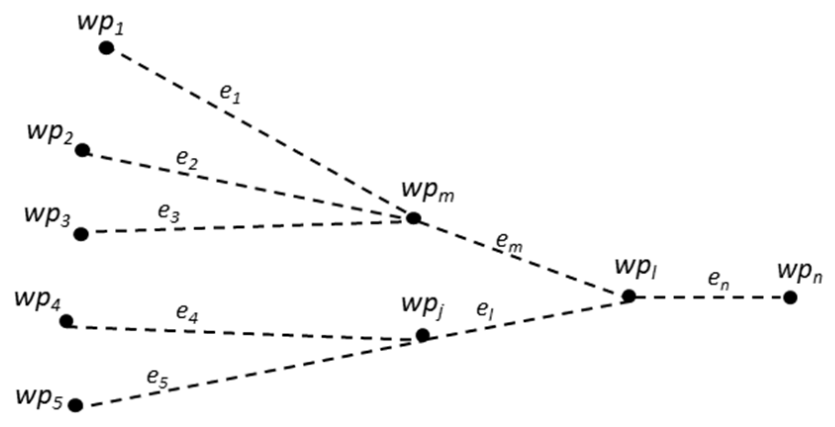 Sustainability 13 12859 g002