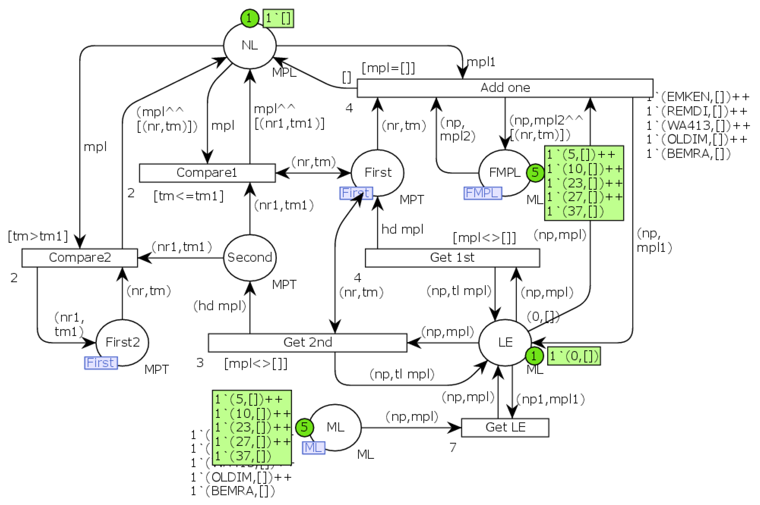 Sustainability 13 12859 g003