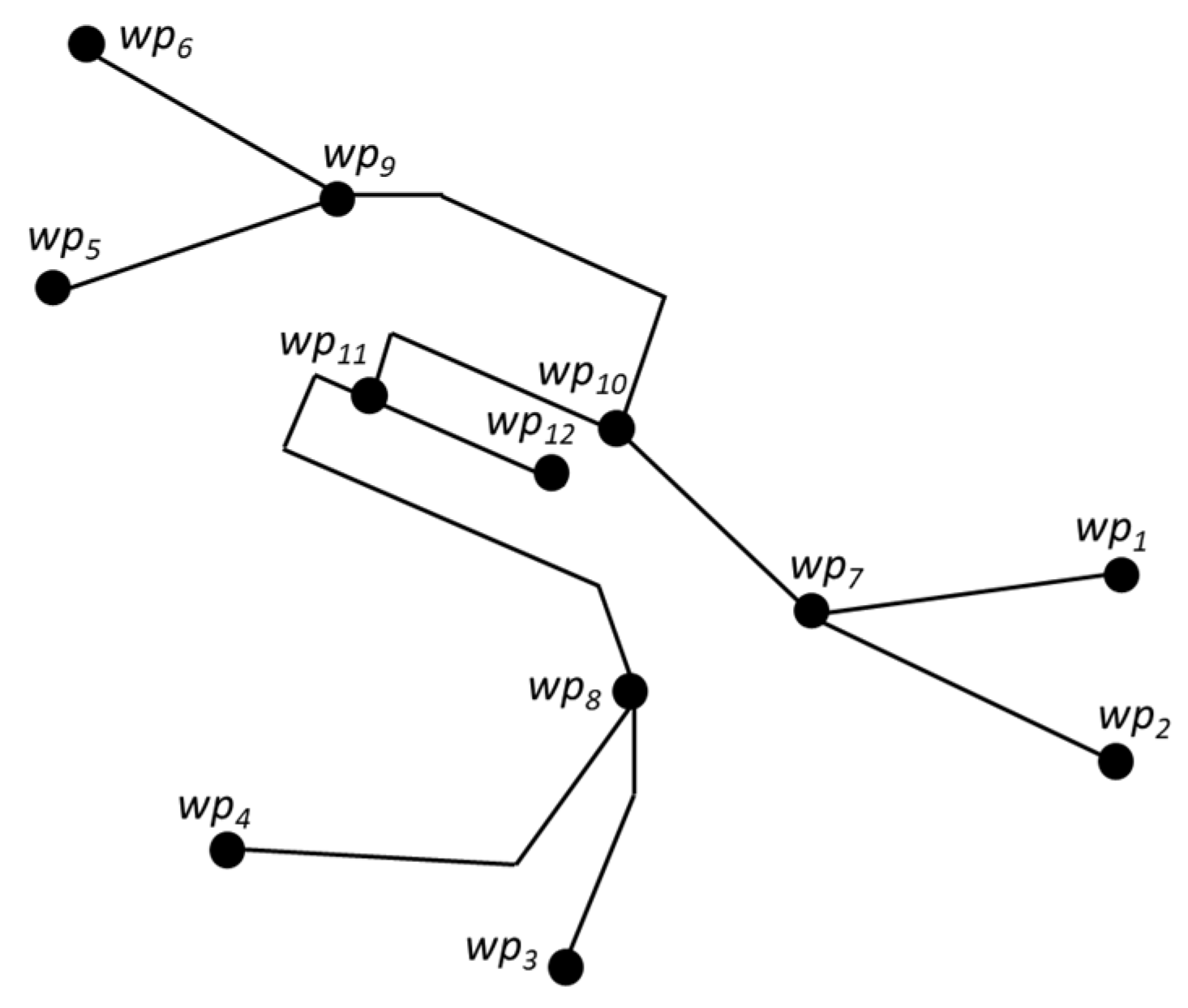 Sustainability 13 12859 g004