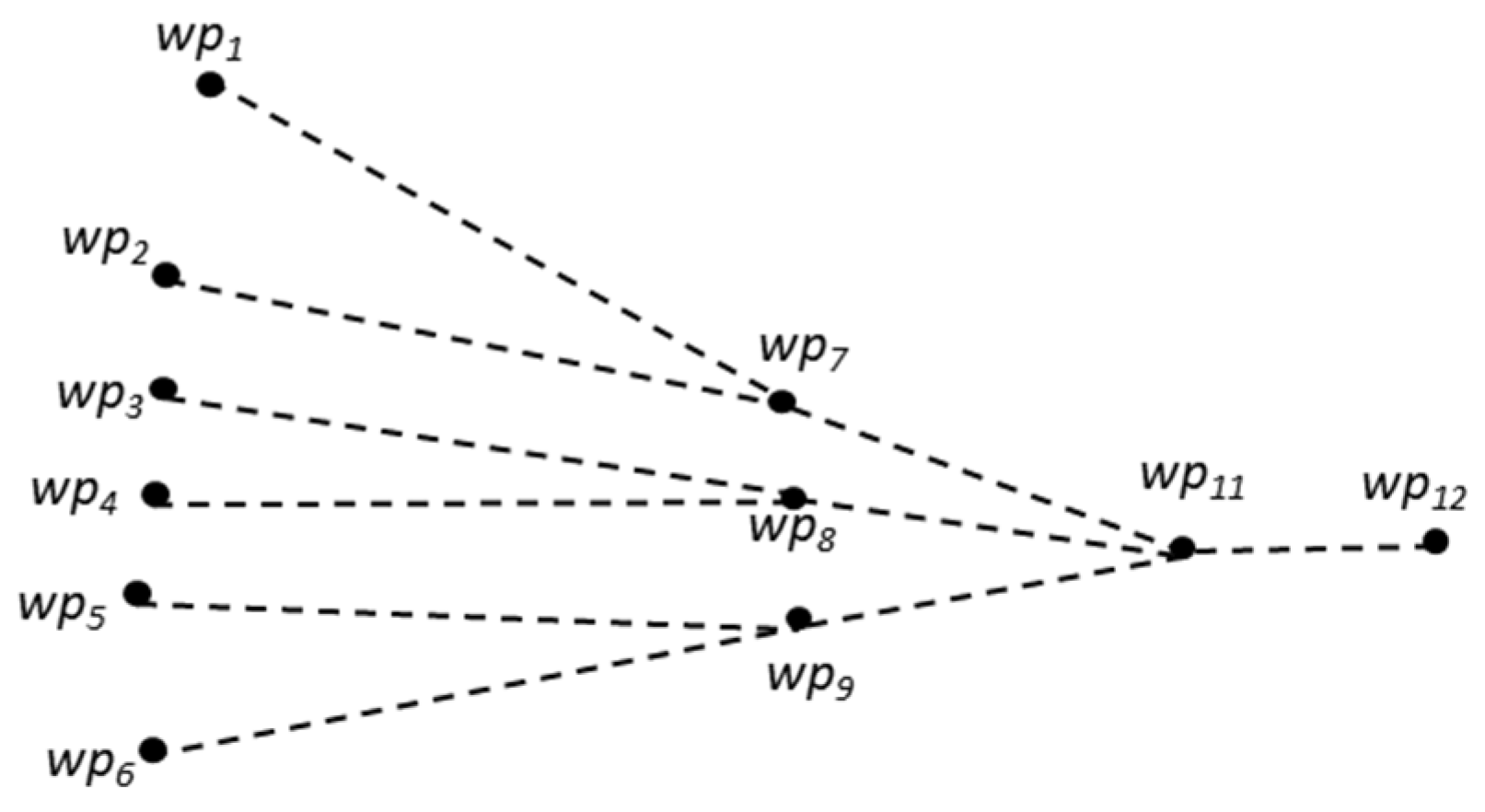 Sustainability 13 12859 g007