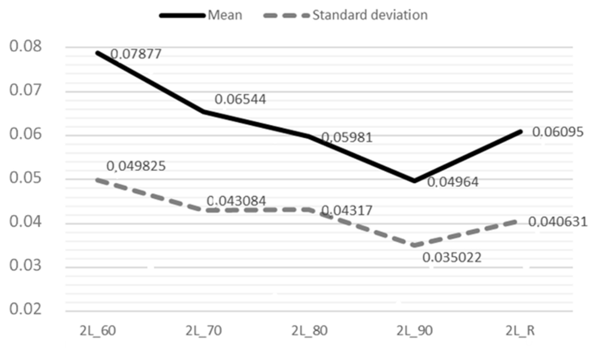 Sustainability 13 12859 g008