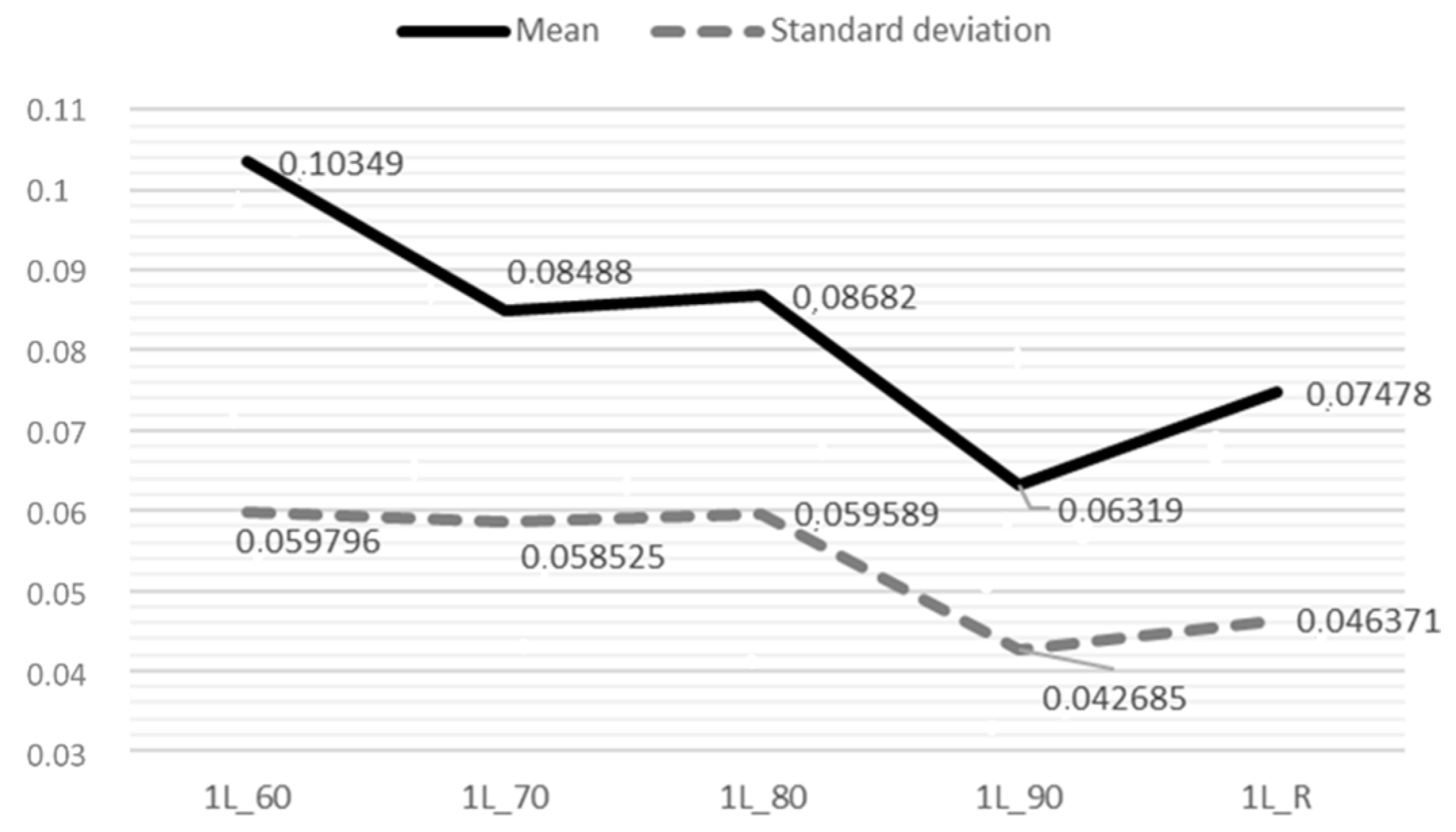 Sustainability 13 12859 g010
