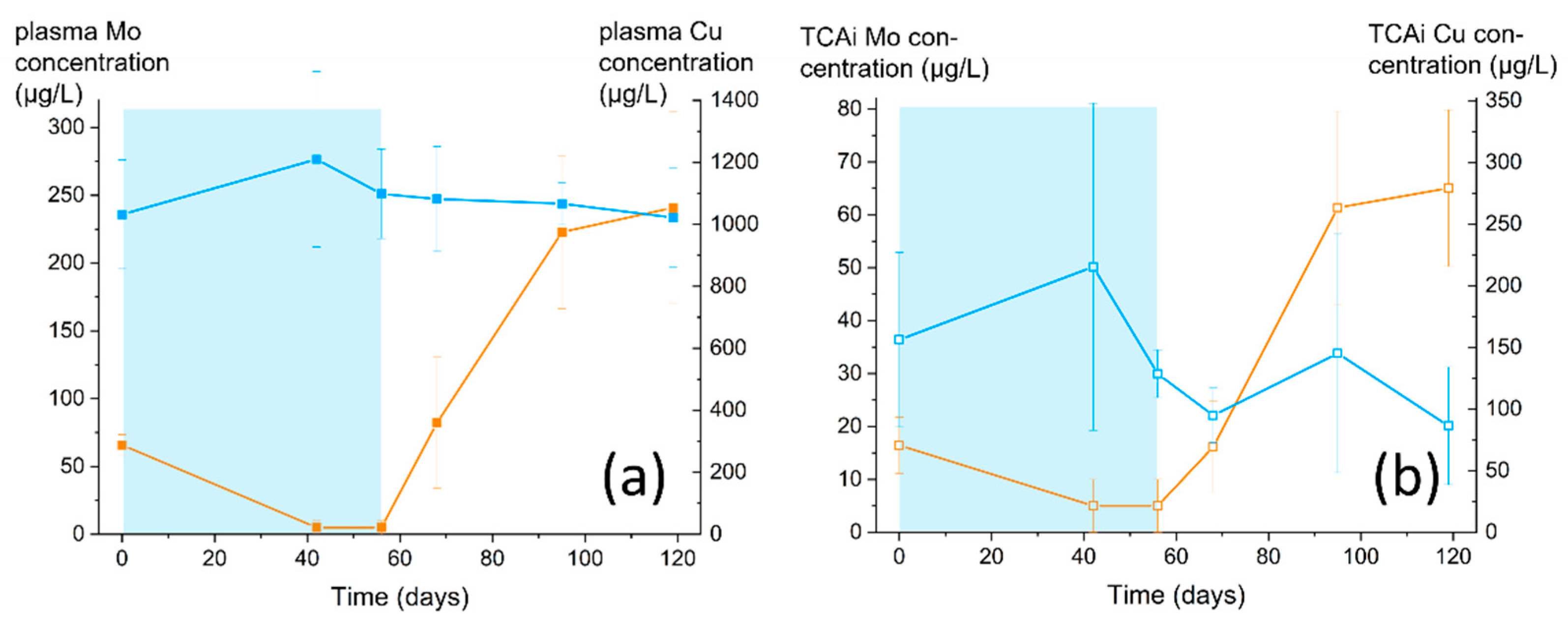 Sustainability 13 12860 g005